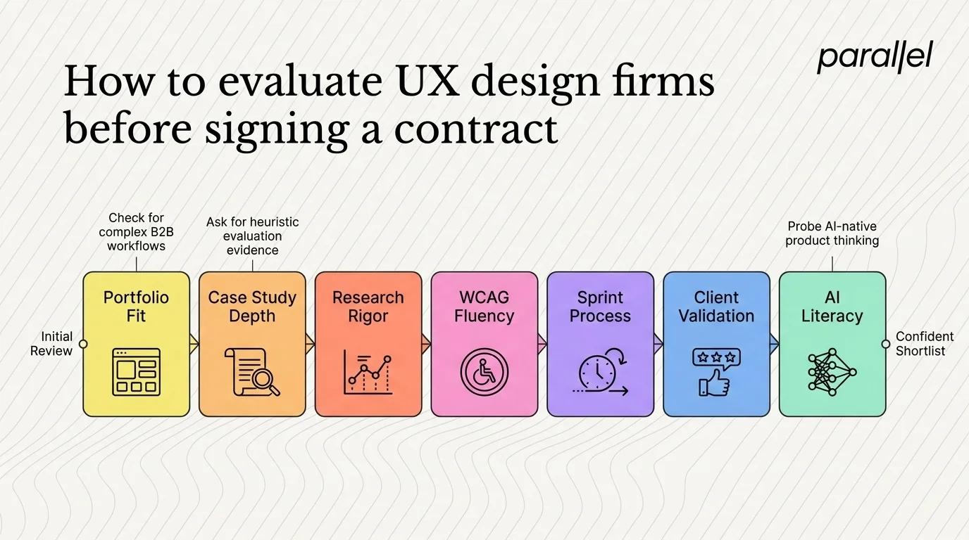 How to Evaluate UX Design Firms Before Signing a Contract