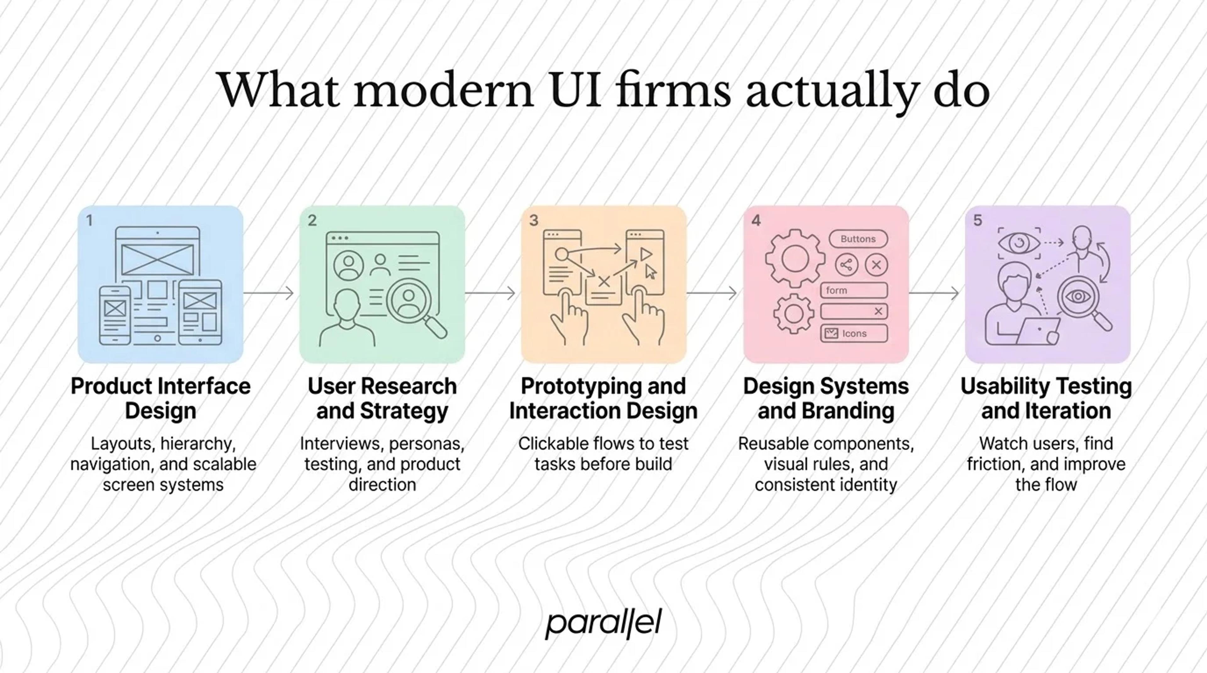 What modern UI firms actually do