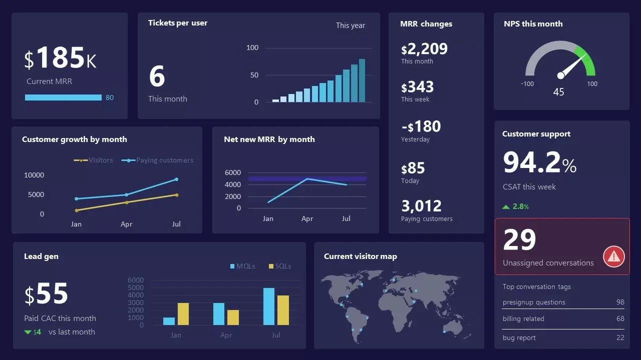 What is performance reporting?