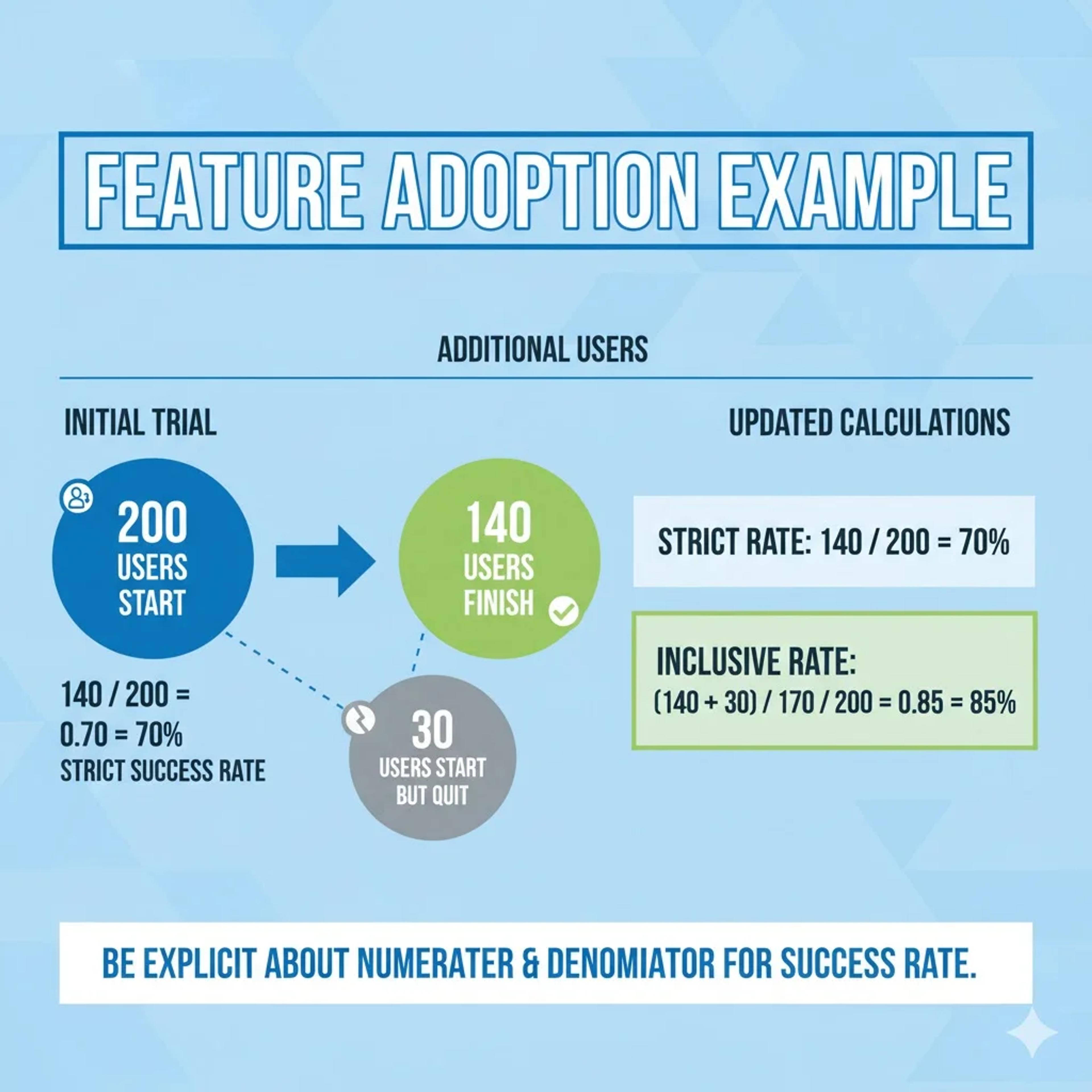 Feature adoption example