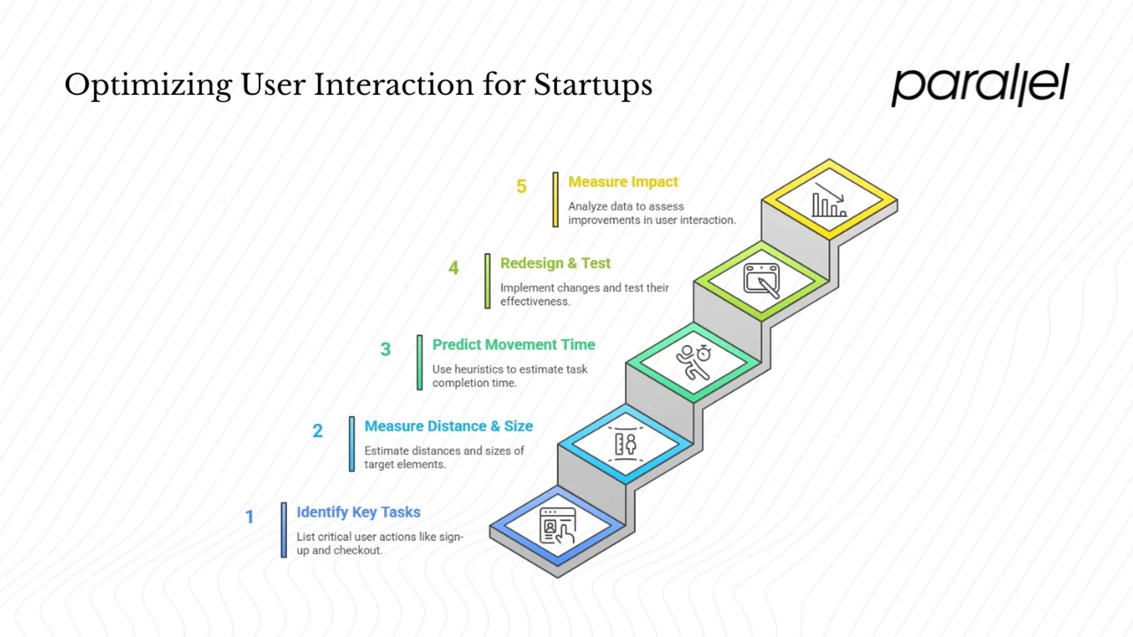 Step‑by‑step application for startups