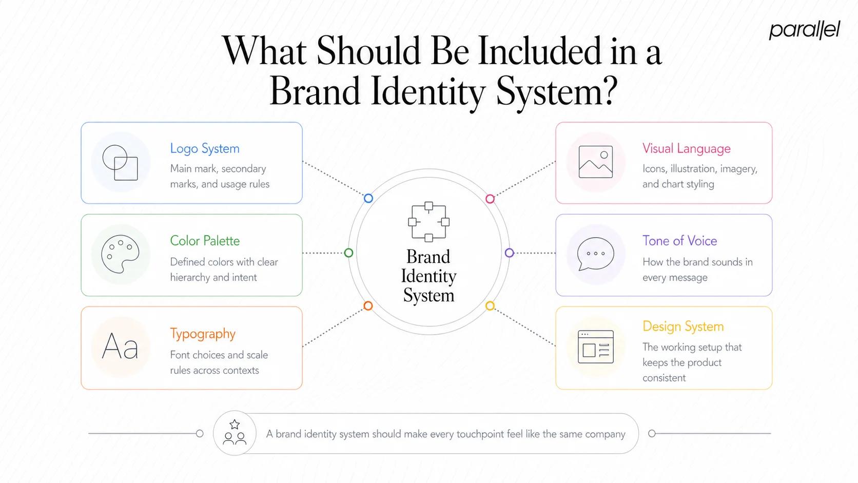 What Should Be Included in a Brand Identity System?