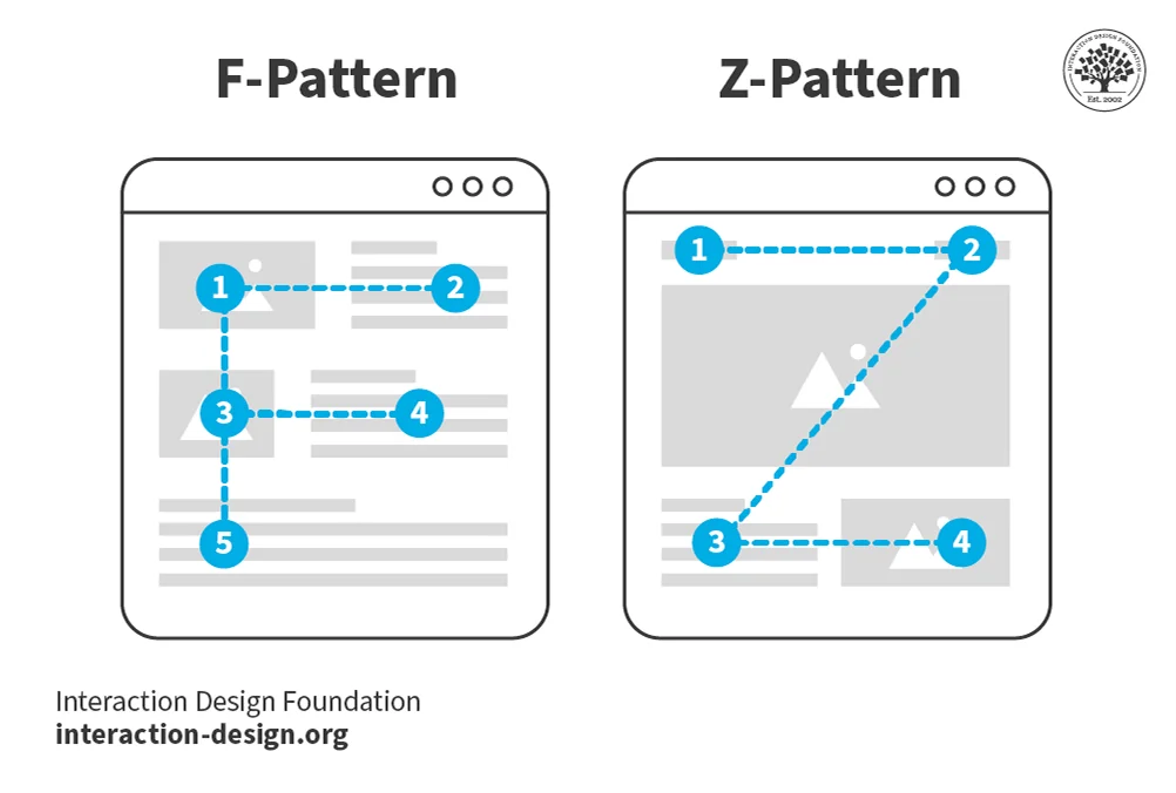 Positioning and layout patterns