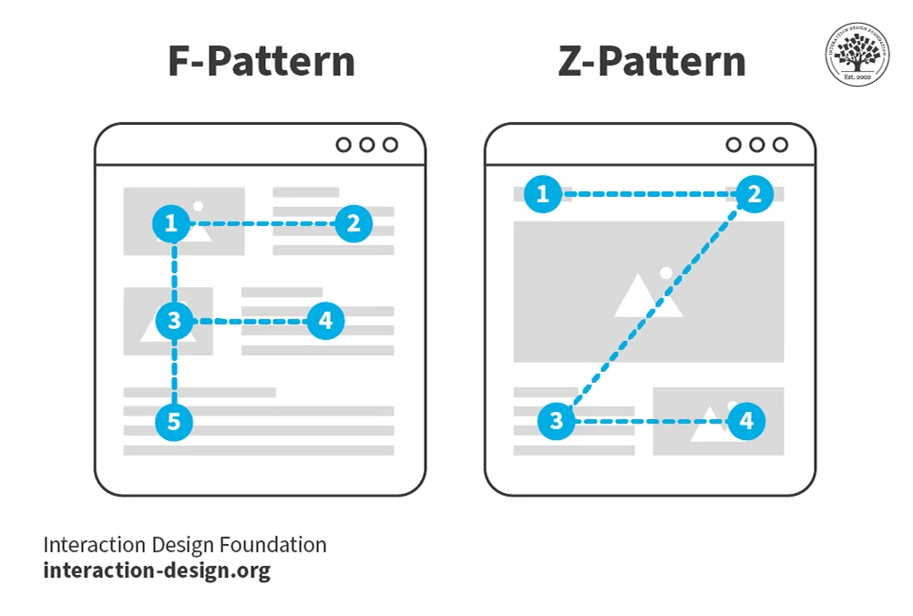 Positioning and layout patterns
