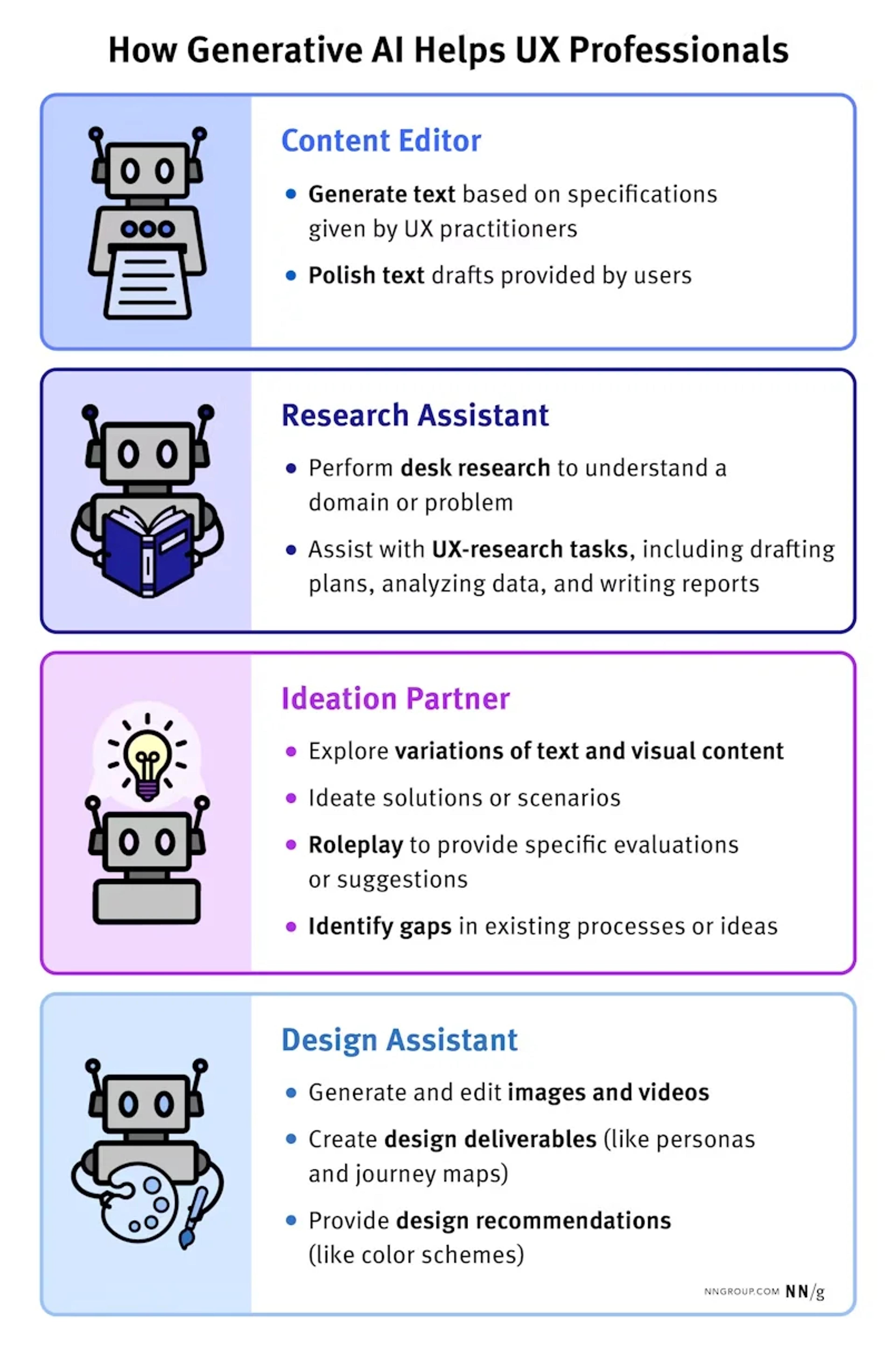 Why AI + UX research?