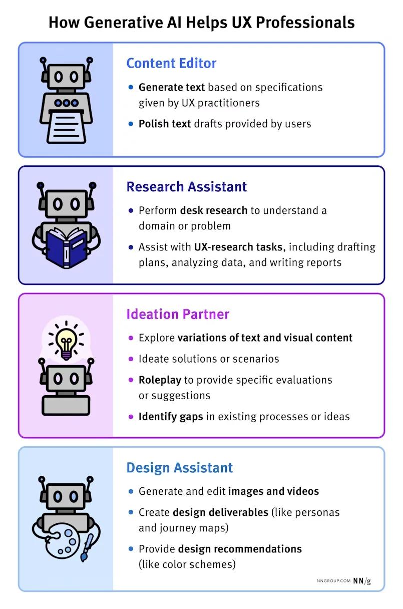 Why AI + UX research?