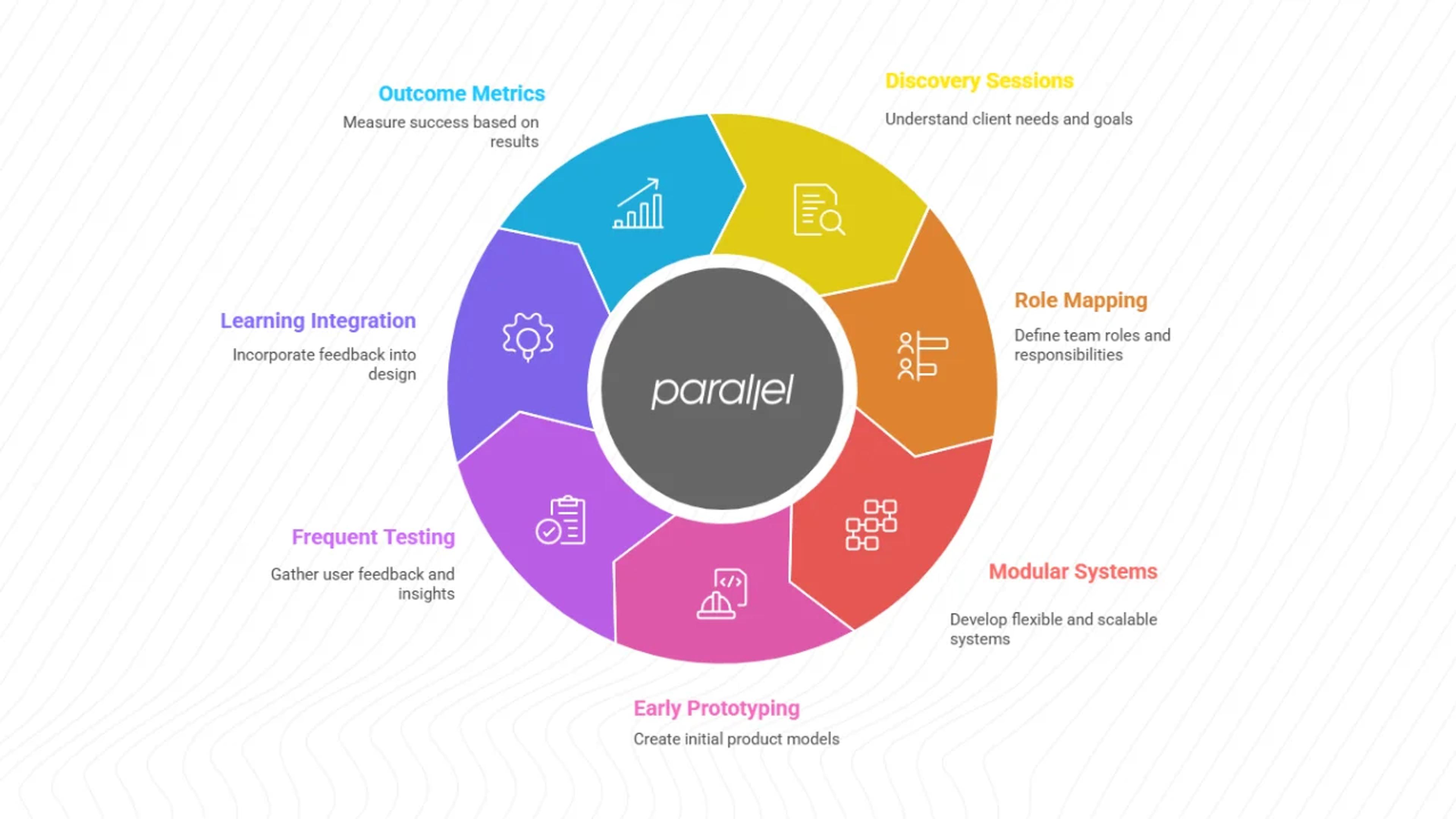 Why should you partner with Parallel for your B2B UX needs