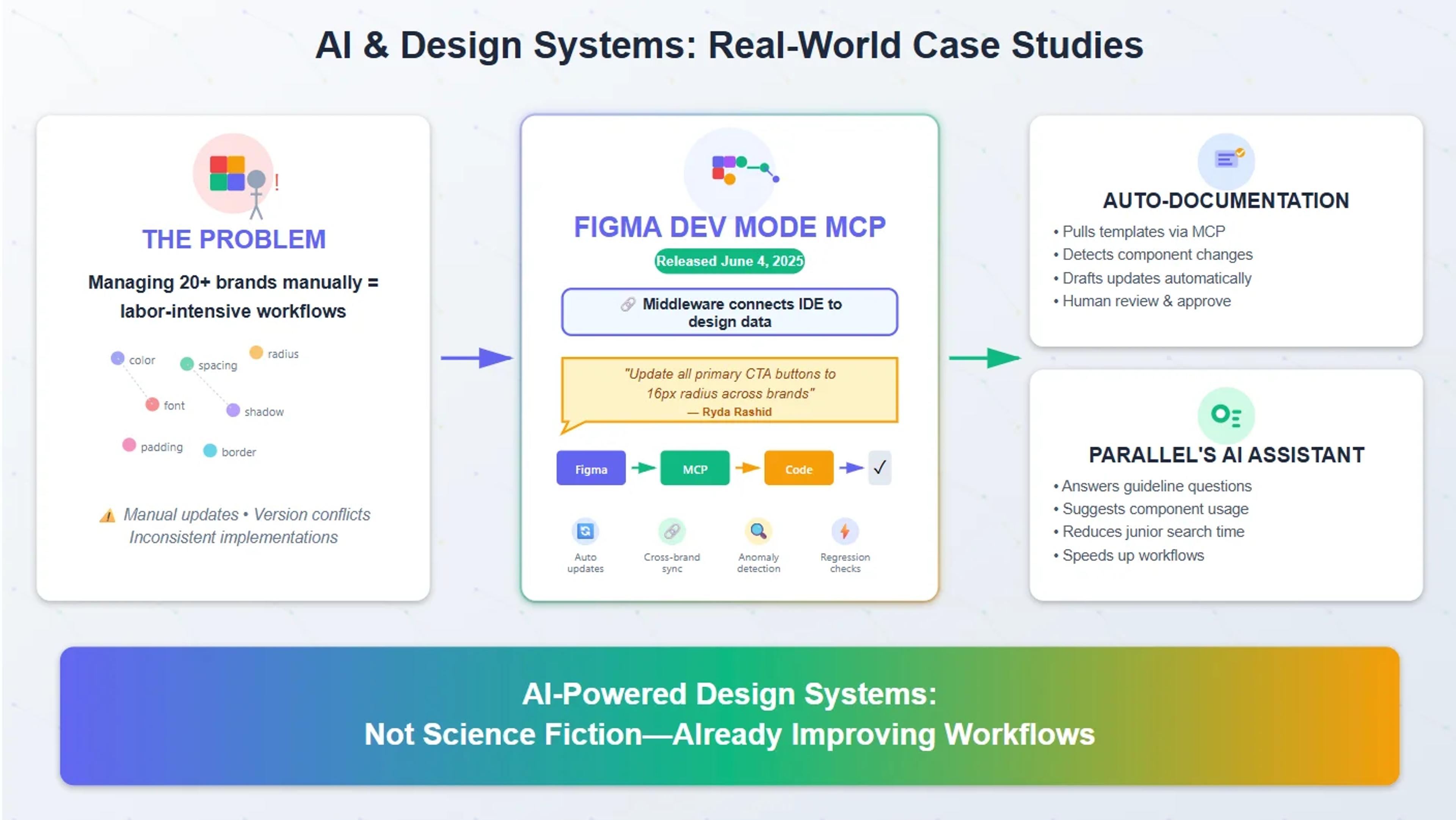 Real‑world examples and case studies