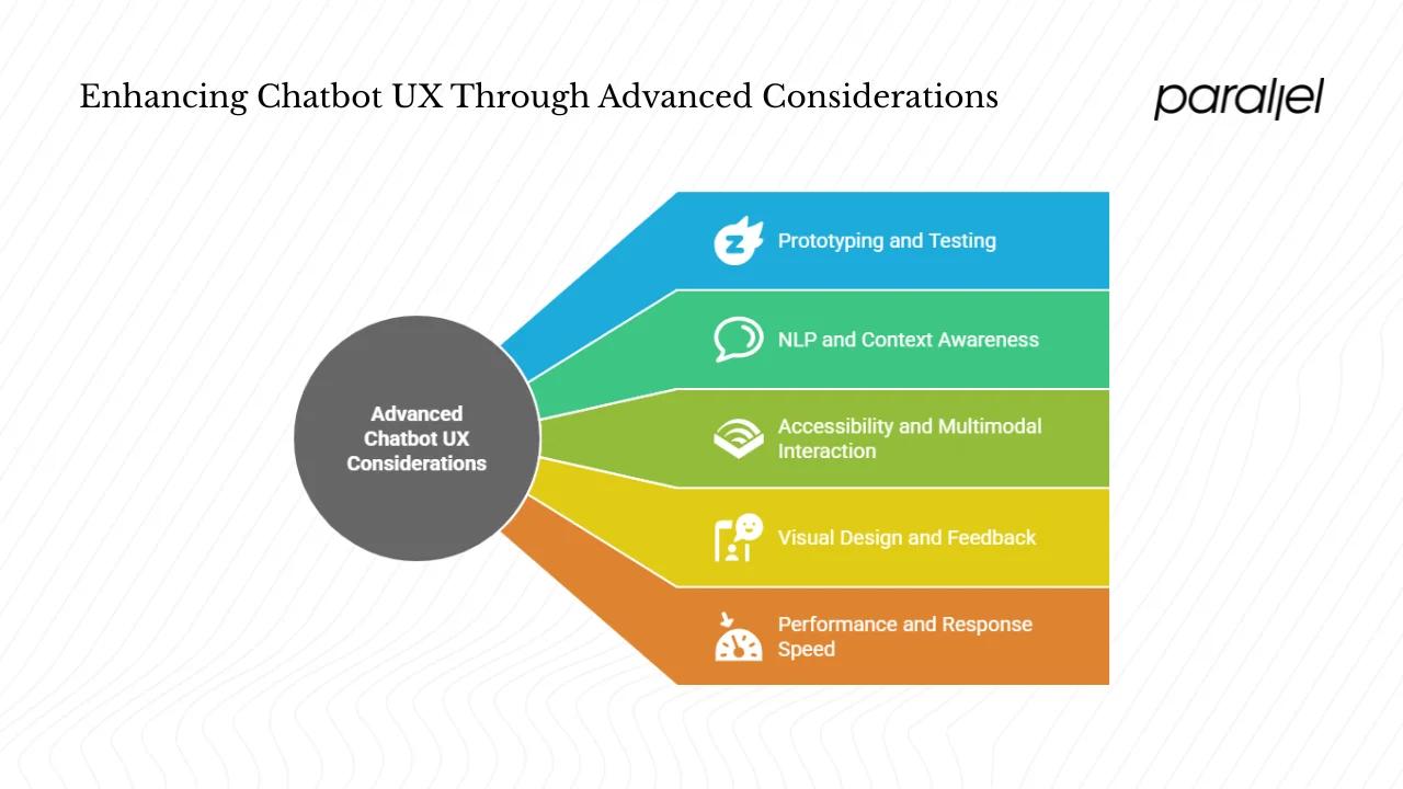 What advanced considerations improve chatbot UX?
