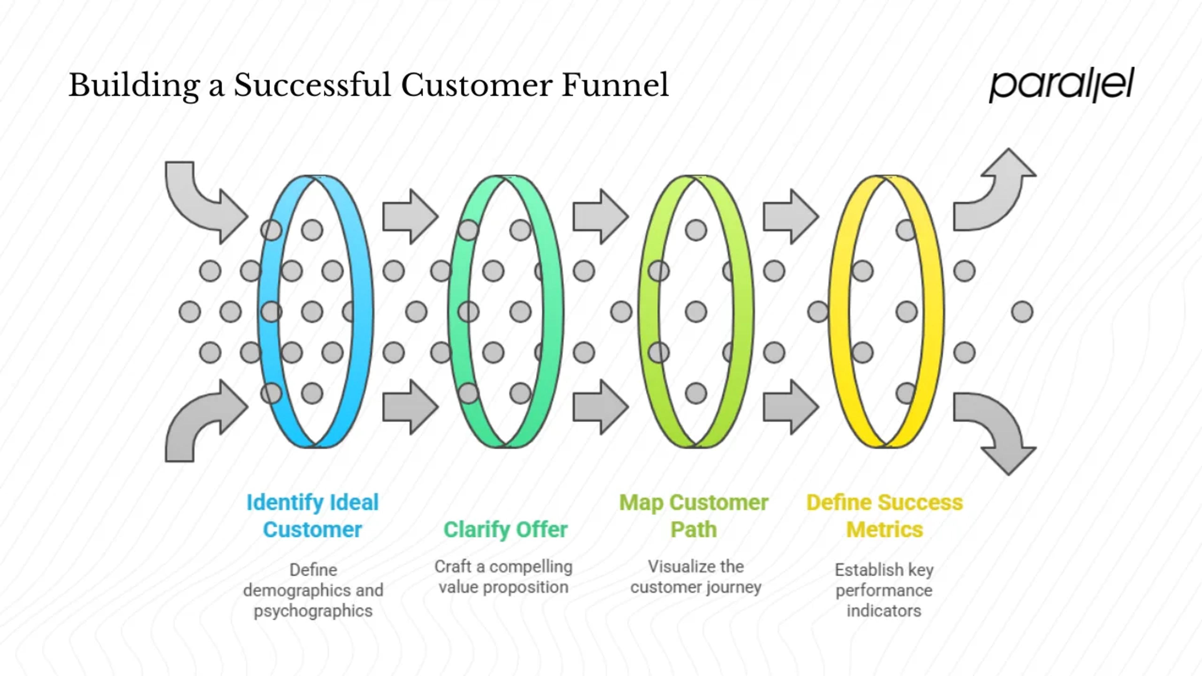 Prepare Before You Build — Strategy & Planning