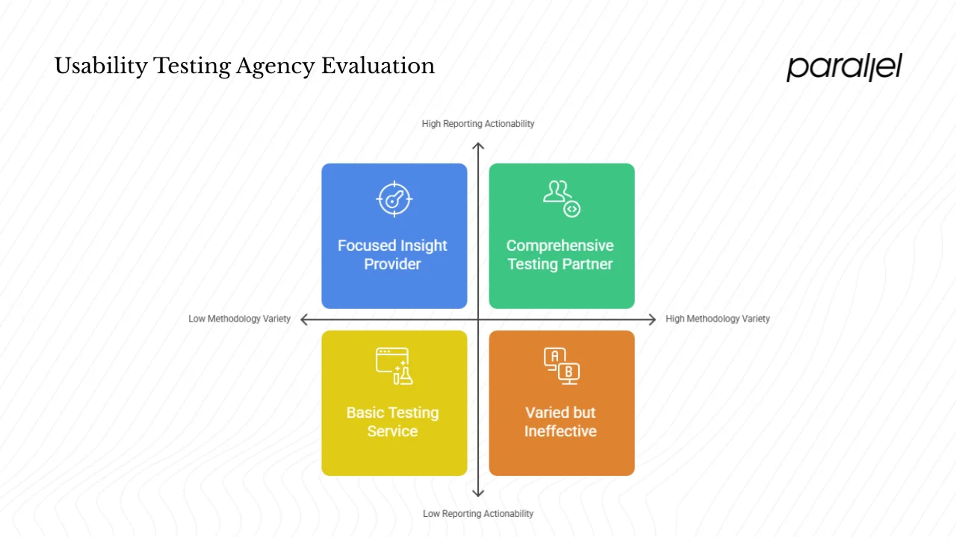 What makes a great usability testing partner?