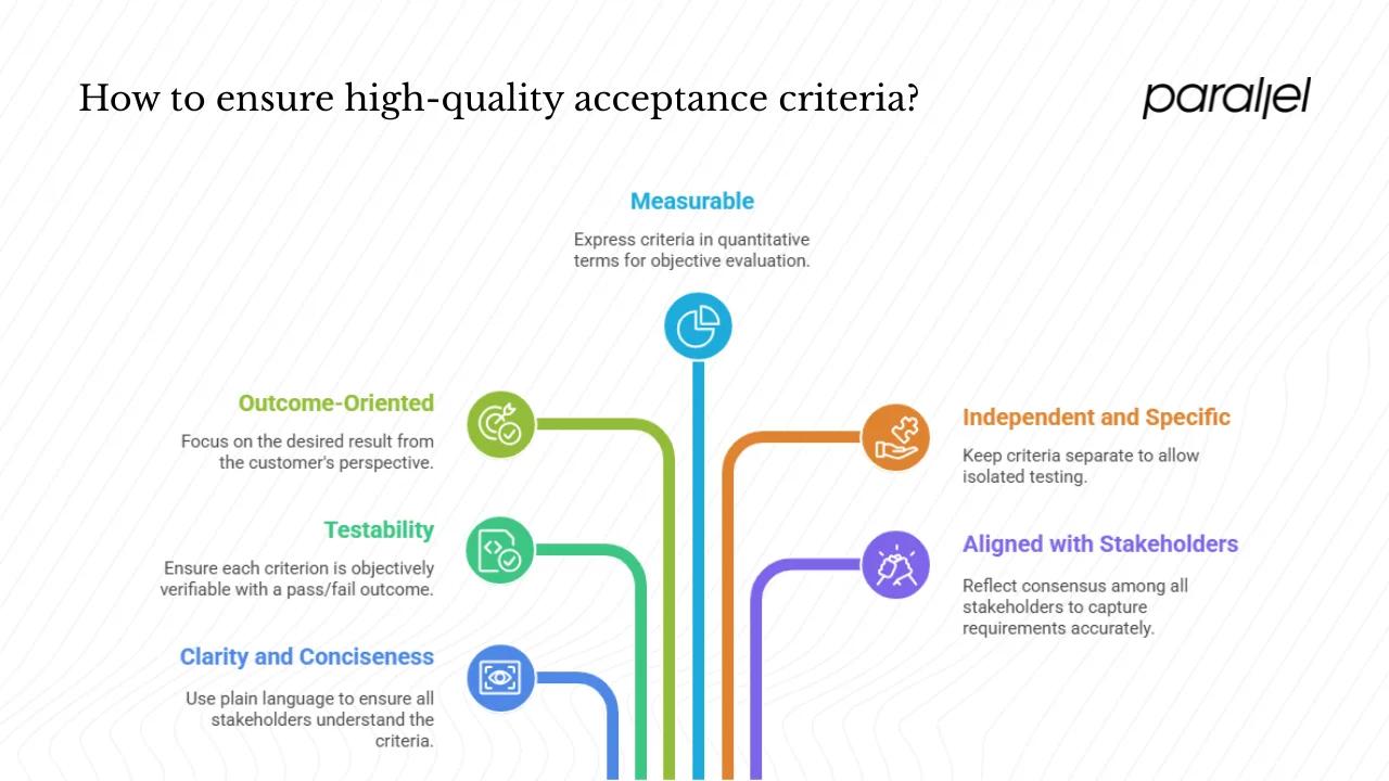 Core traits of good acceptance criteria