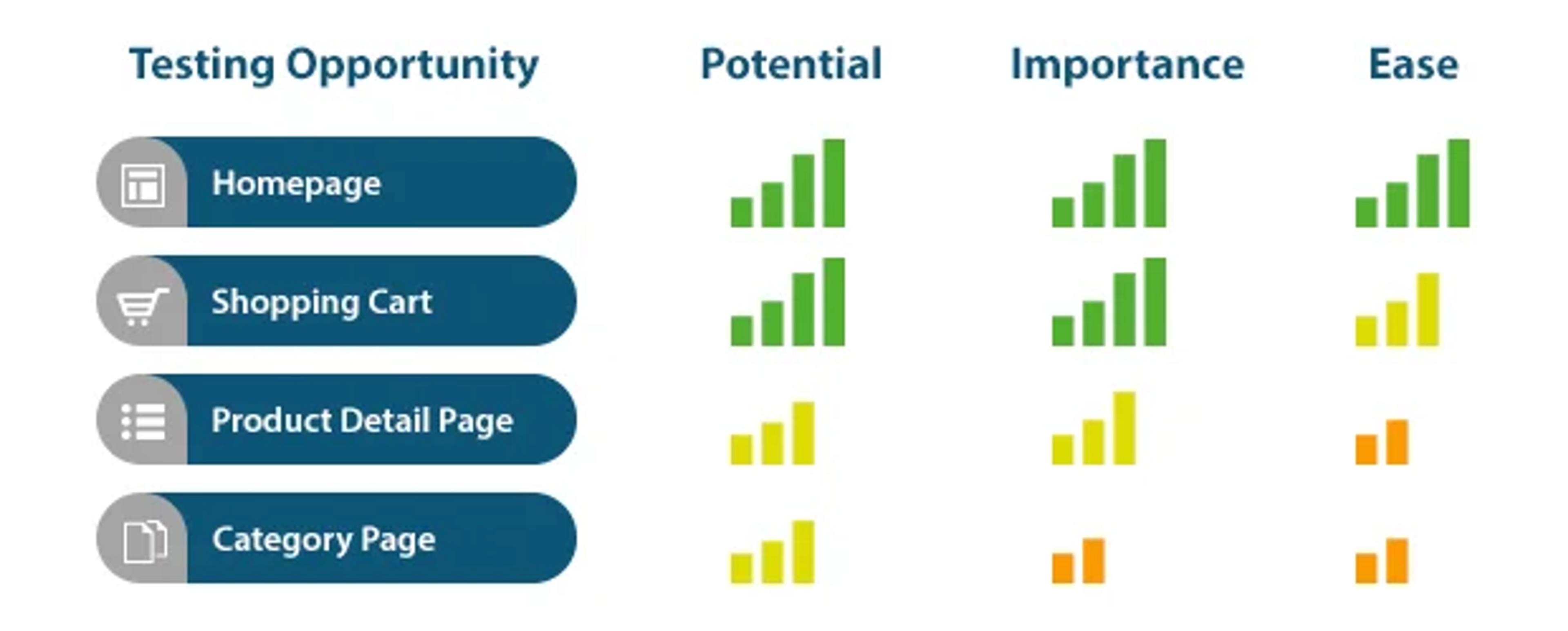 Frameworks and strategies for prioritisation