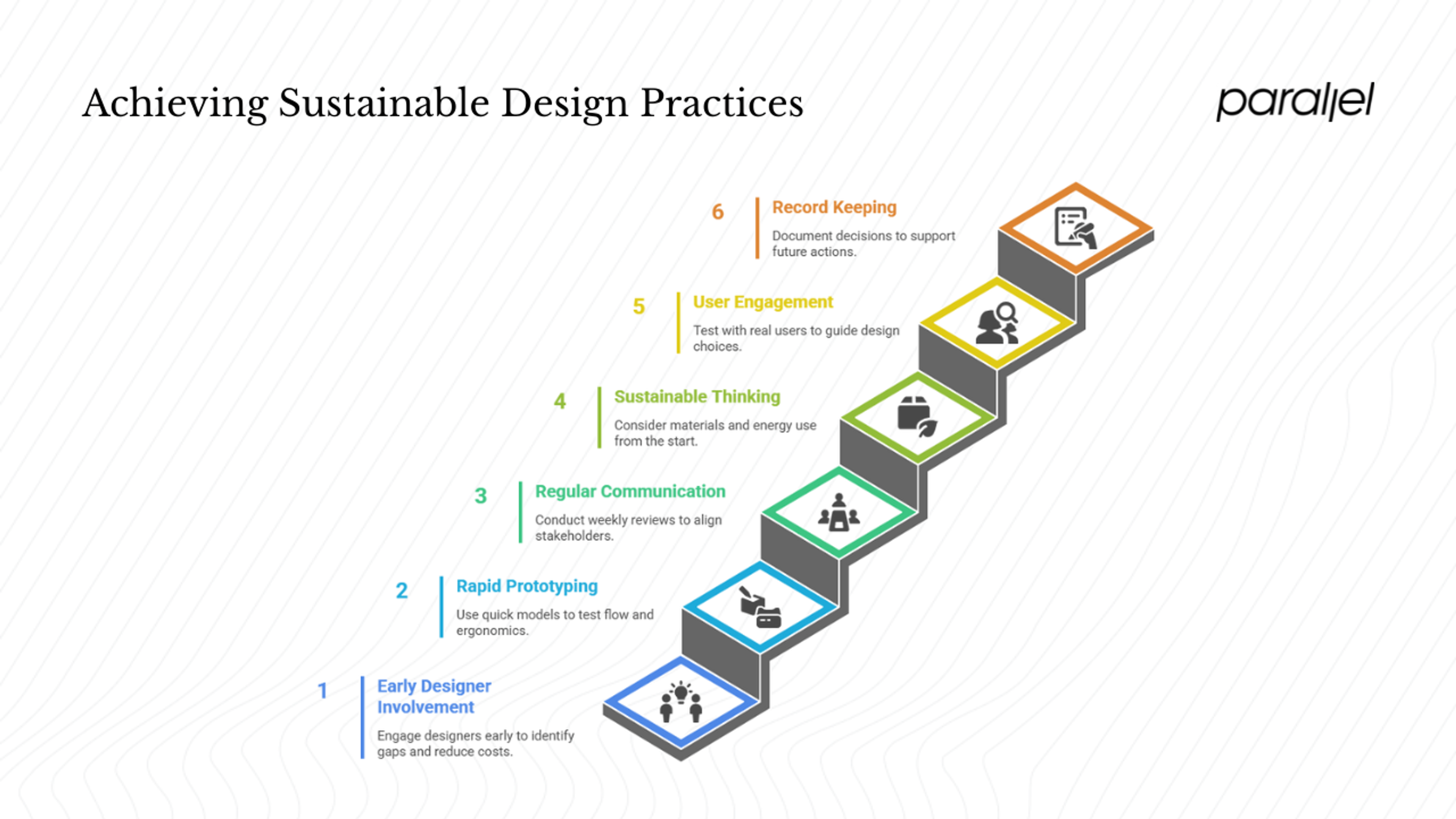 Sustainable Design Practices