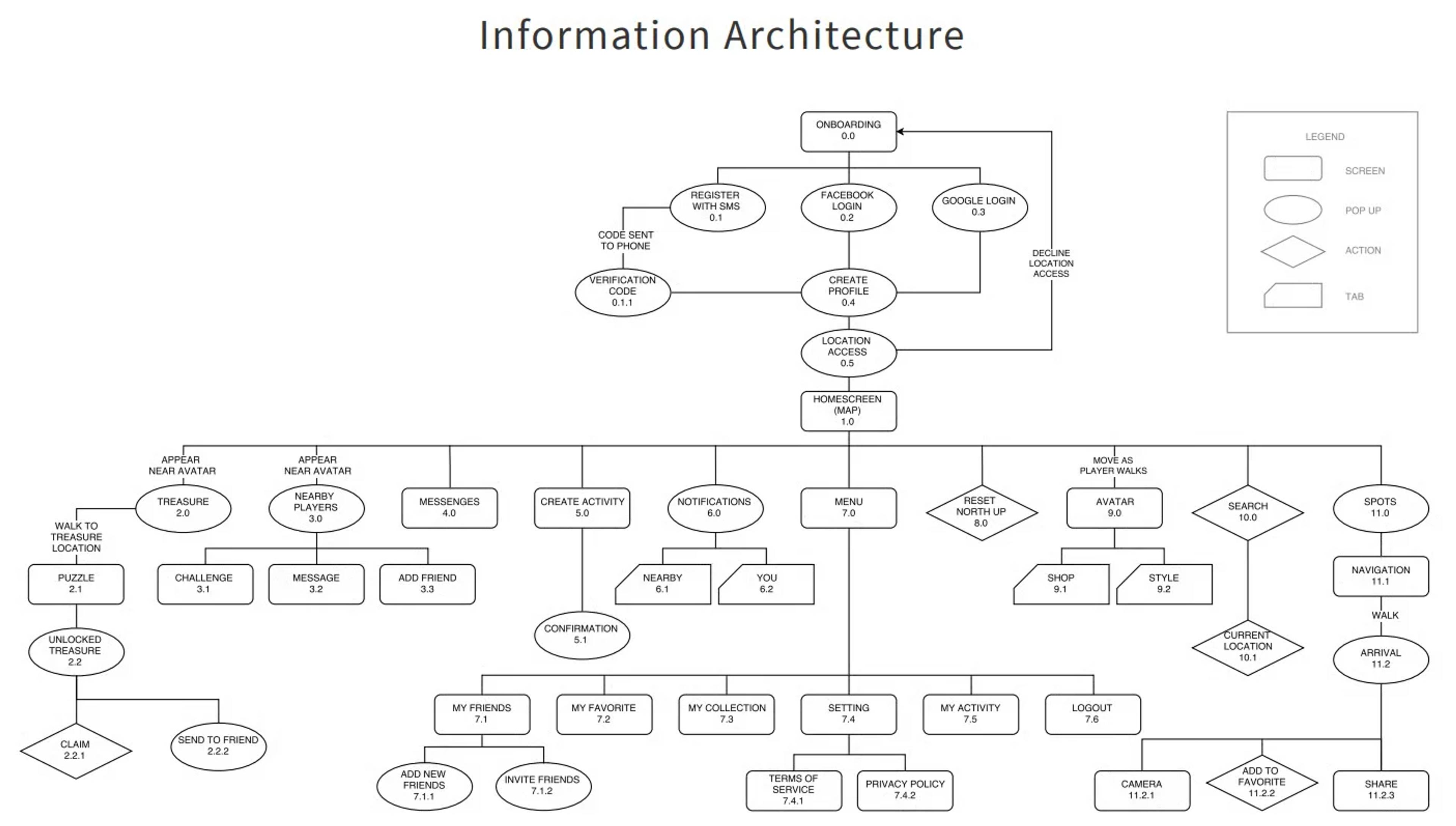 What is information architecture in simple terms?