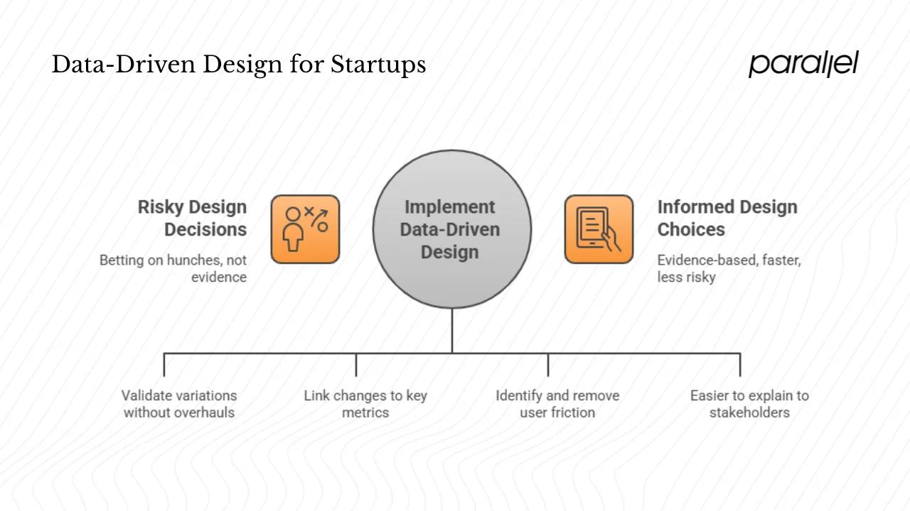 Why it matters for start‑ups and product teams