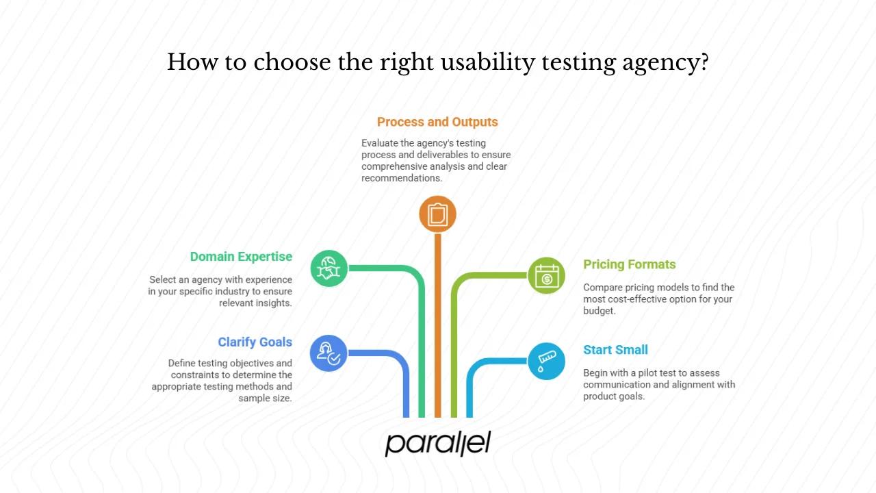 How should you choose the right agency?