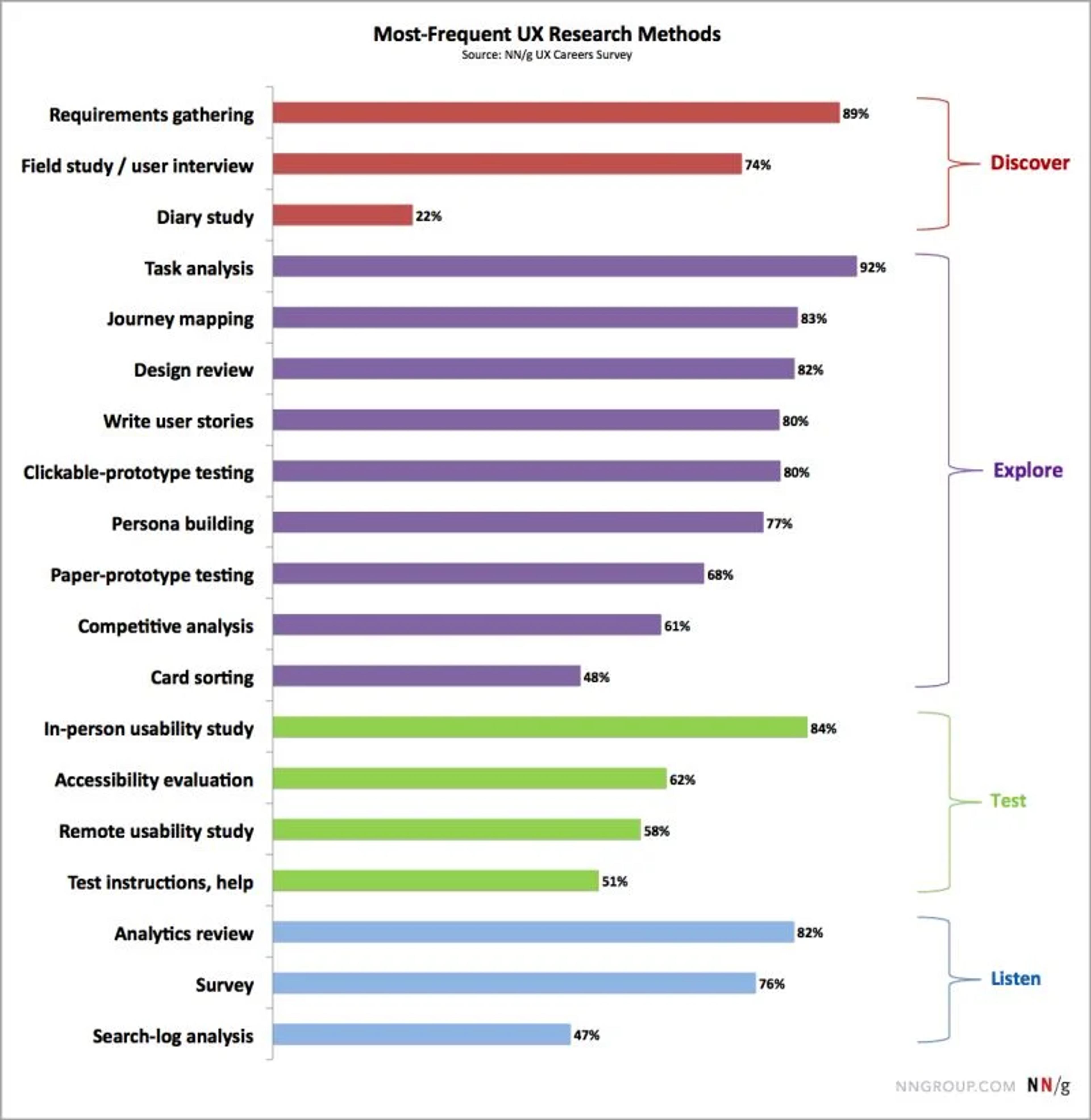 Why field studies matter for startups