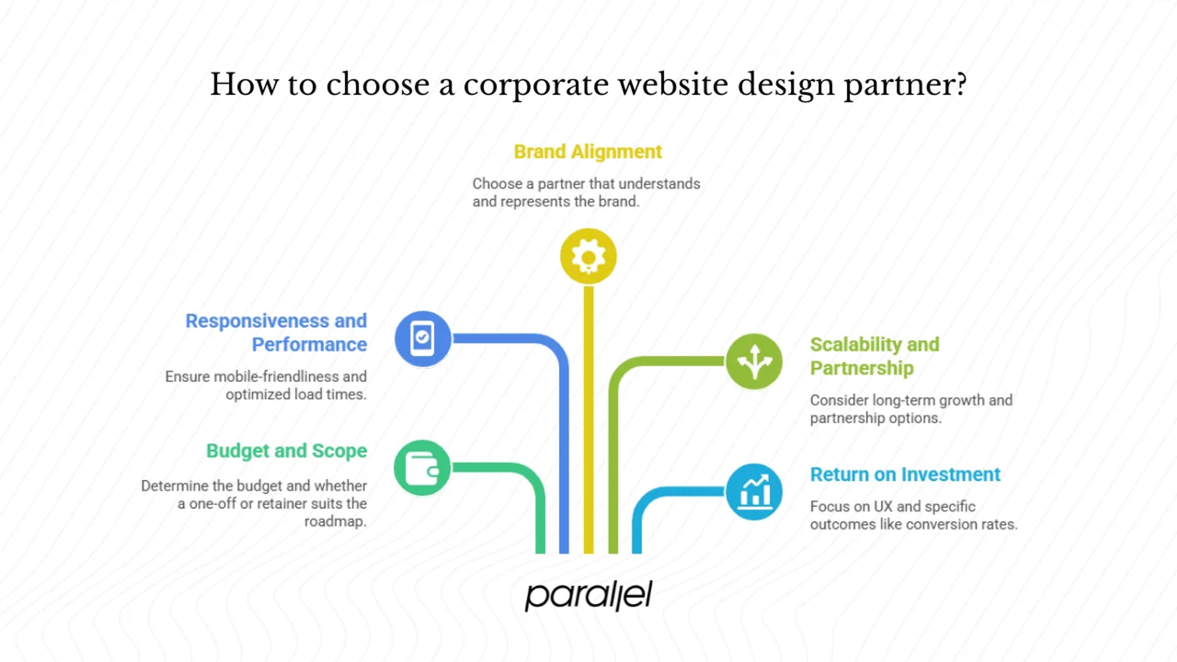 How Should You Pick a Corporate Website Design Partner?