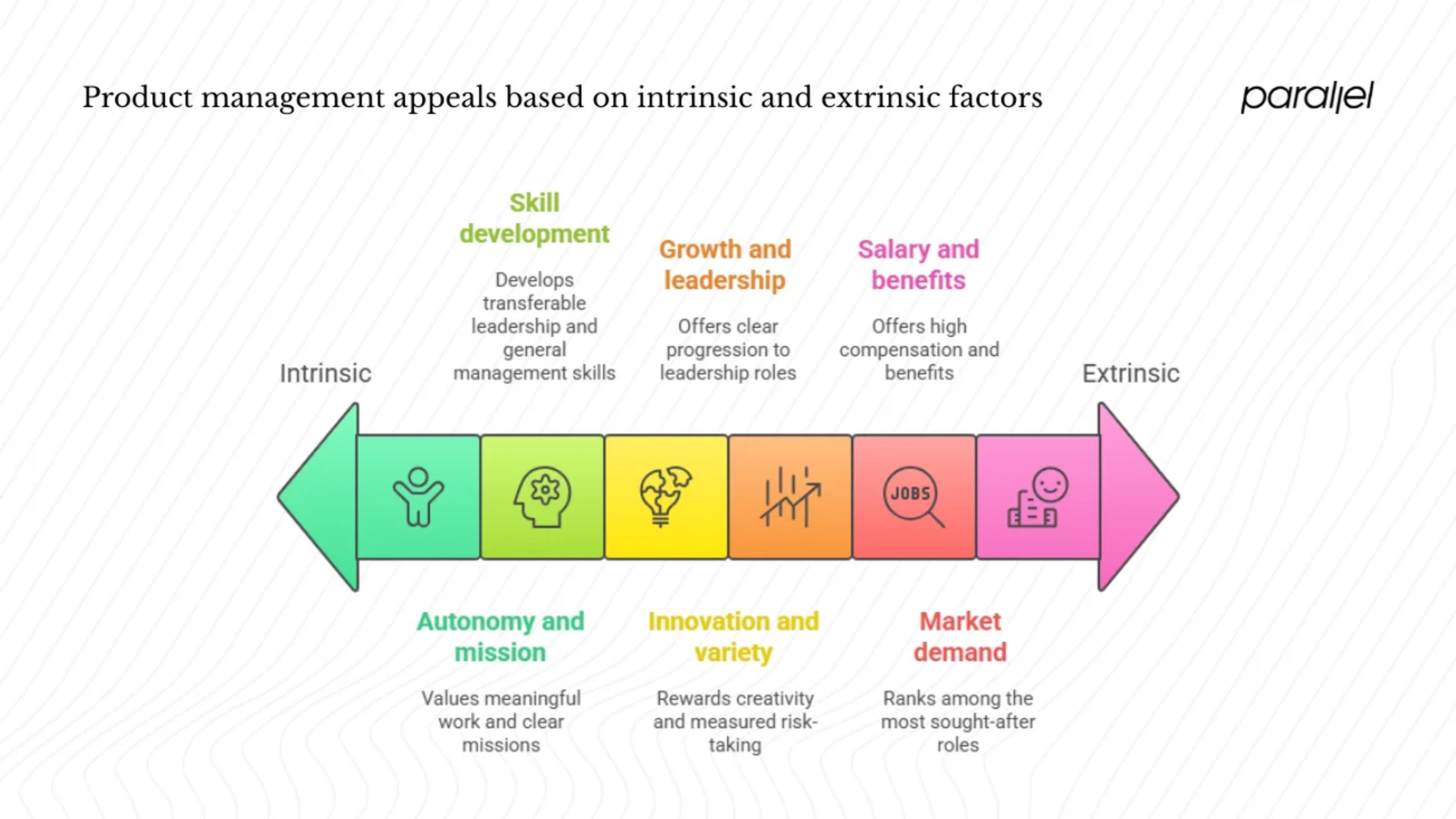 Why product management appeals?