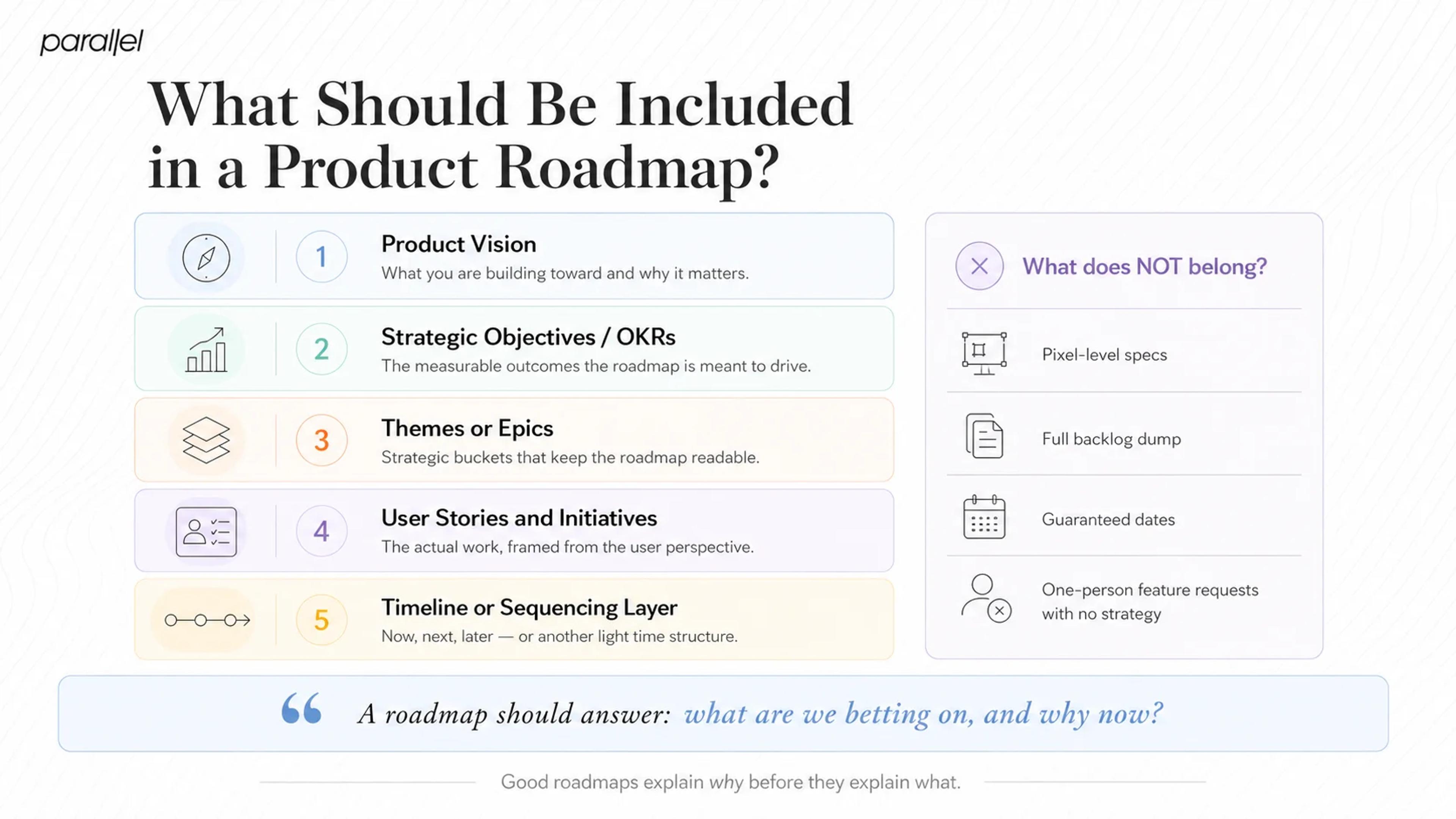 What Should Be Included in a Product Roadmap?