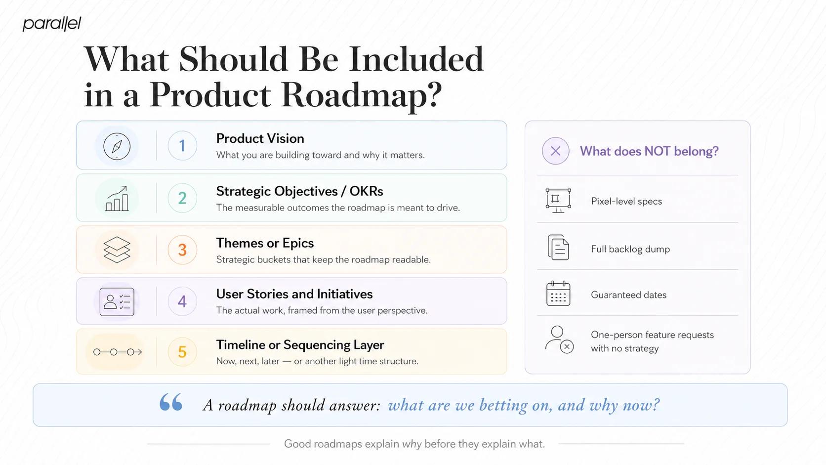 What Should Be Included in a Product Roadmap?