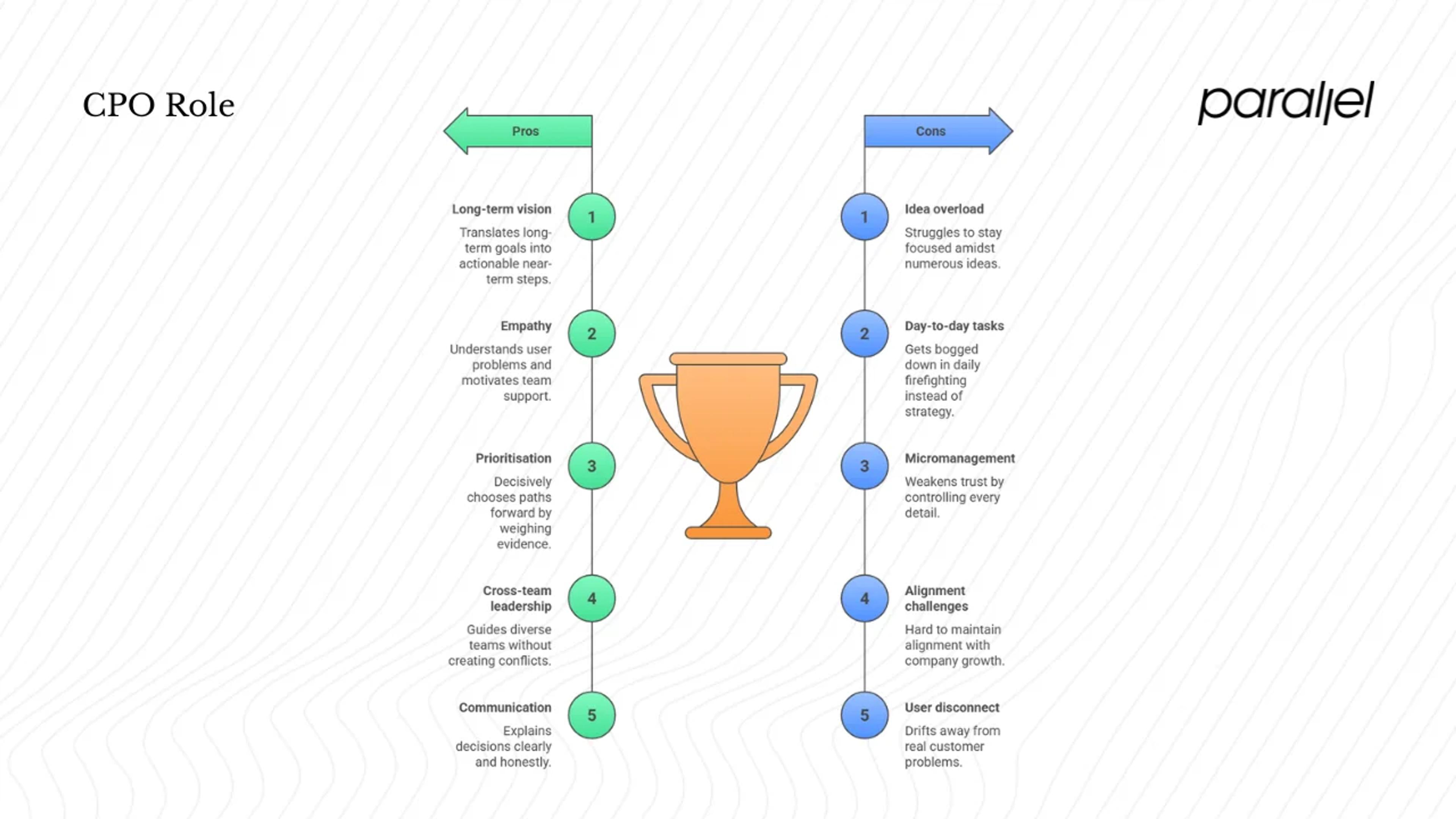 Skills and common challenges of Chief Product Officer
