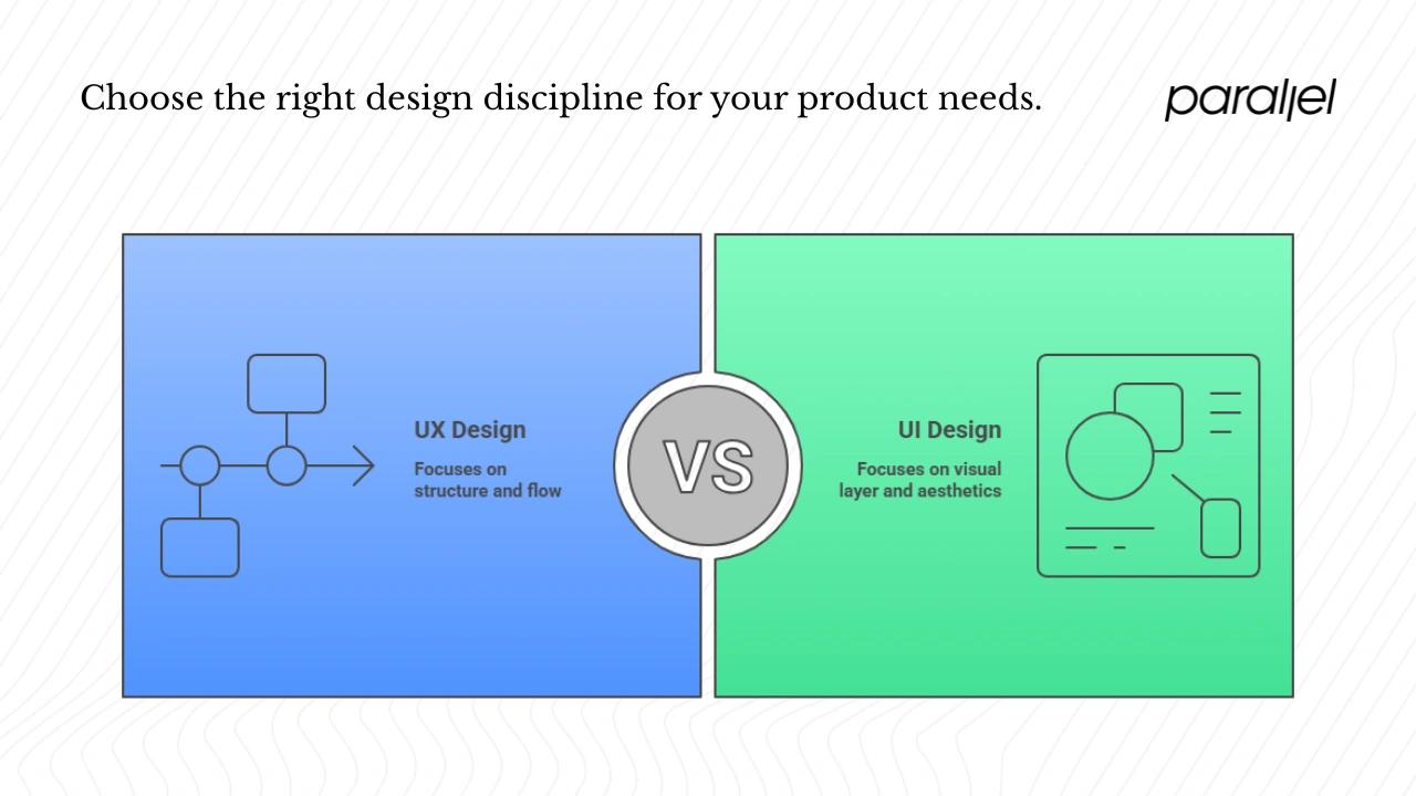 UX vs UI vs product design