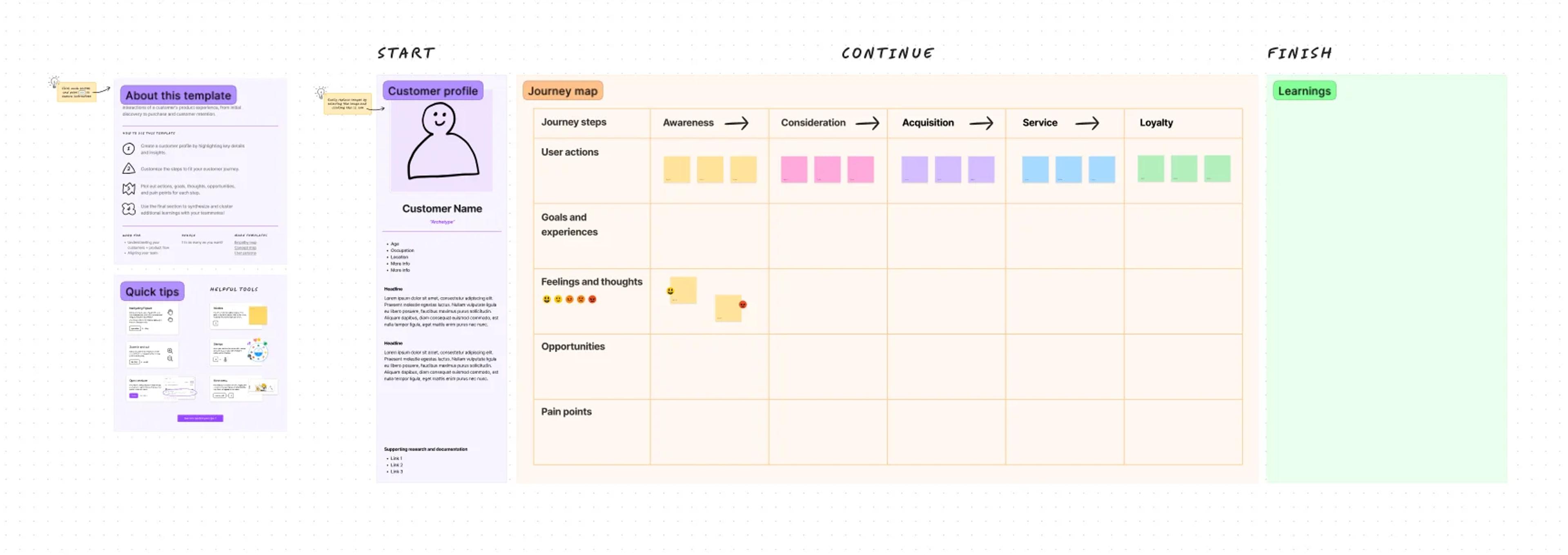 Tools, templates and resources