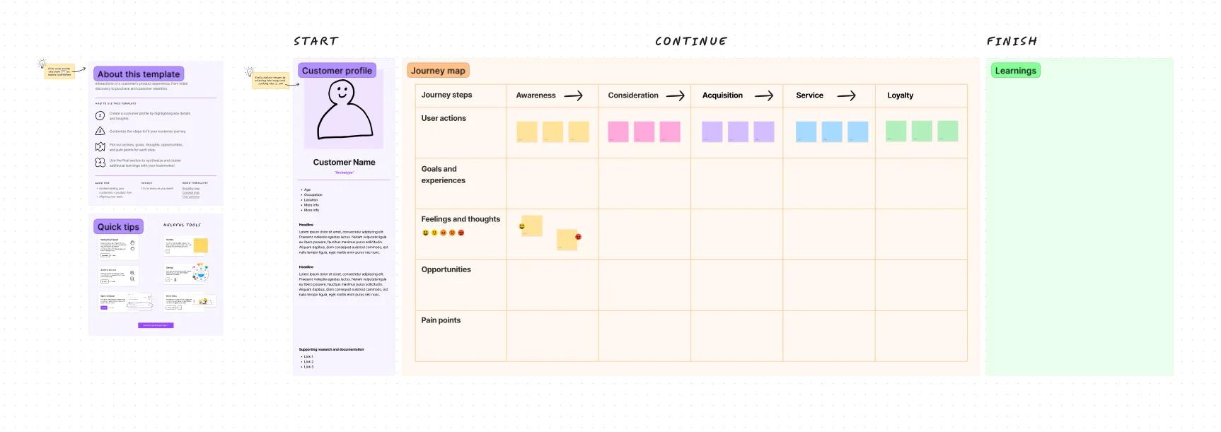 Tools, templates and resources