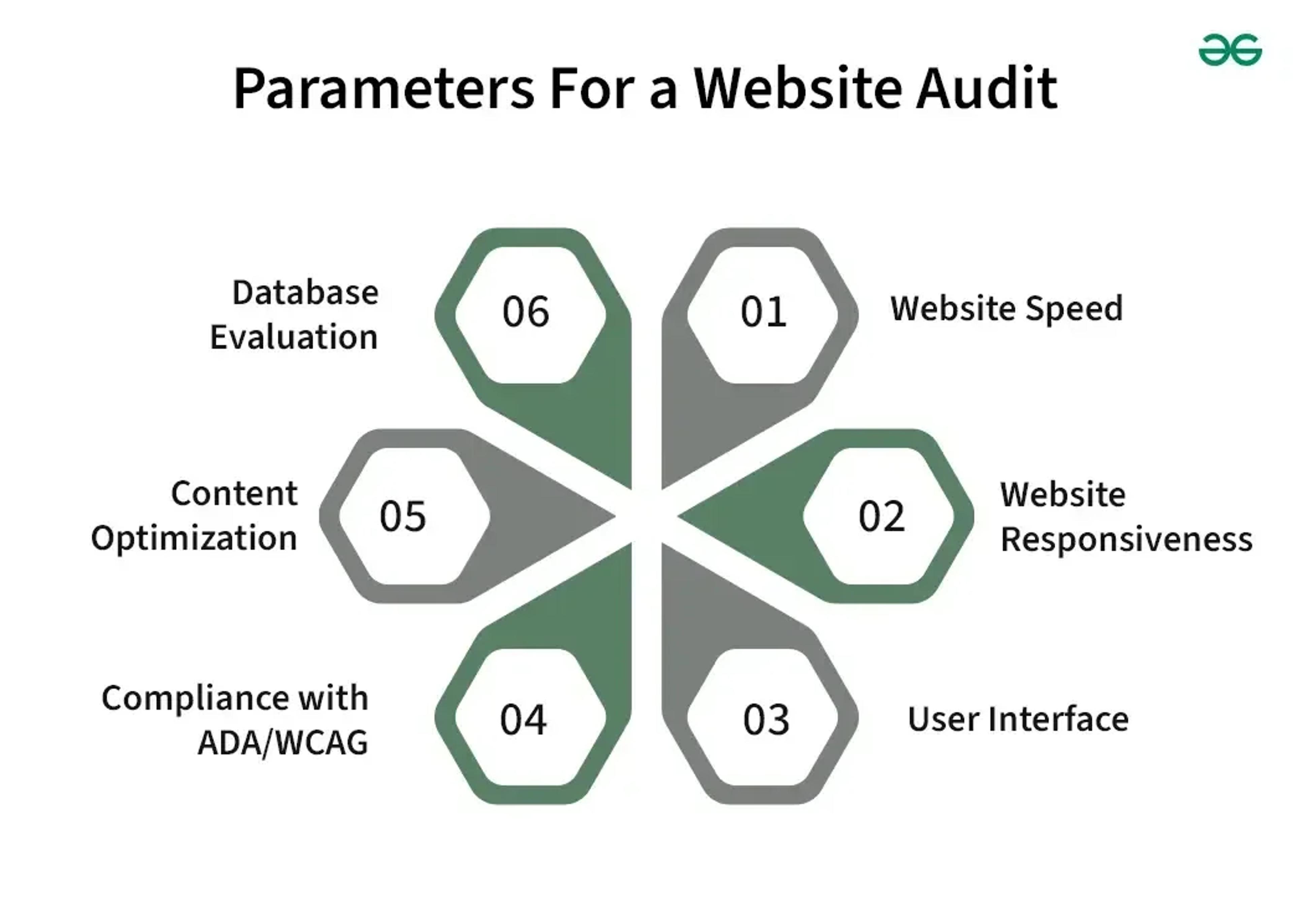 What is a website audit & why it matters
