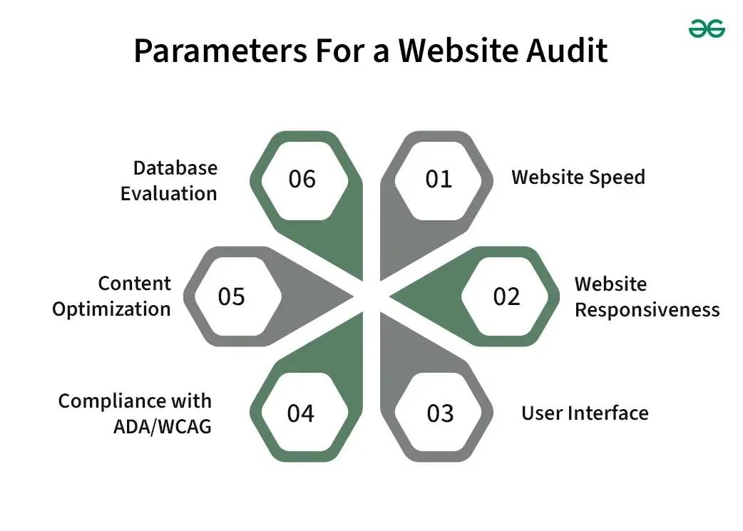 What is a website audit & why it matters