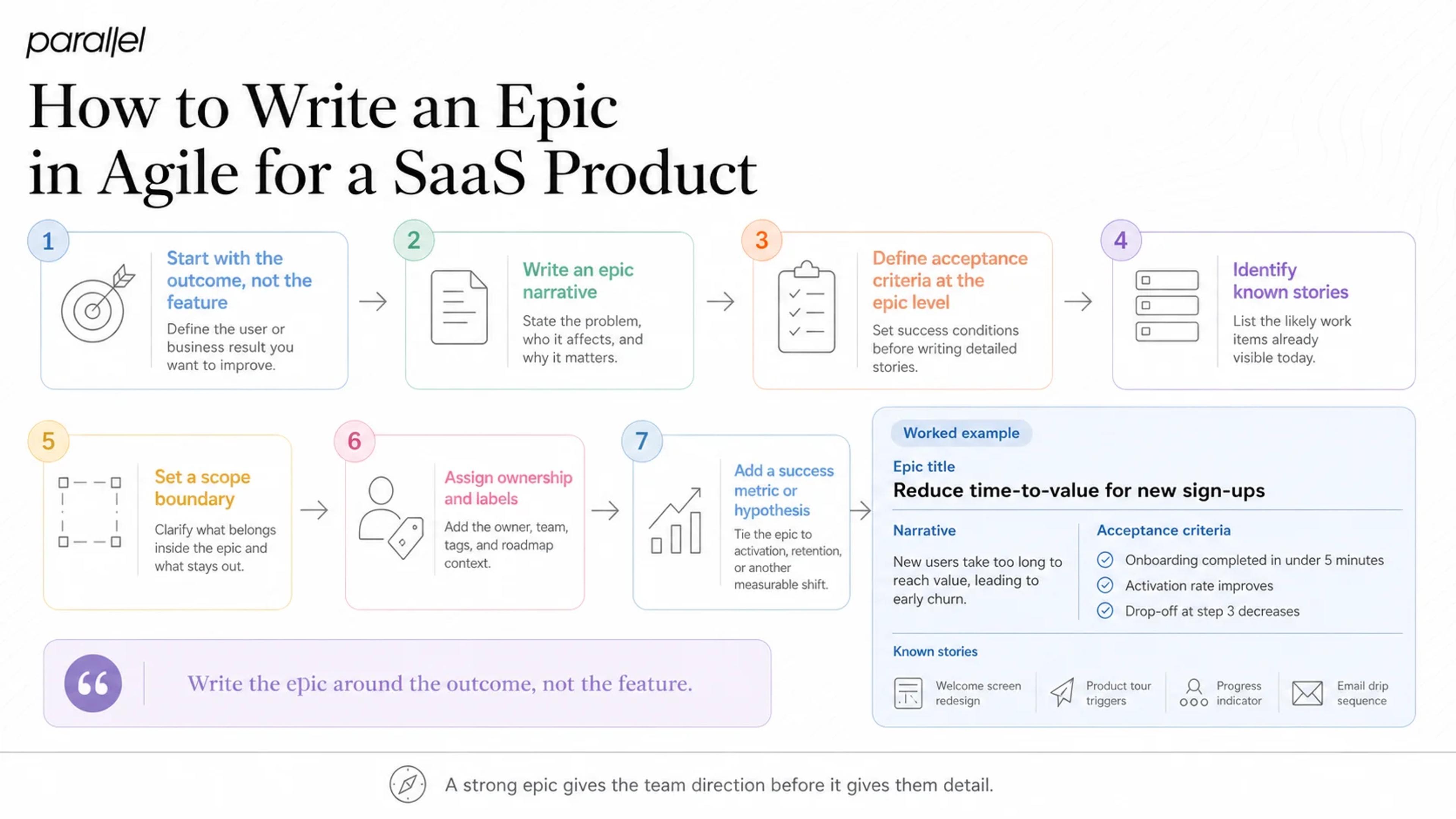 How to Write an Epic in Agile for a SaaS Product