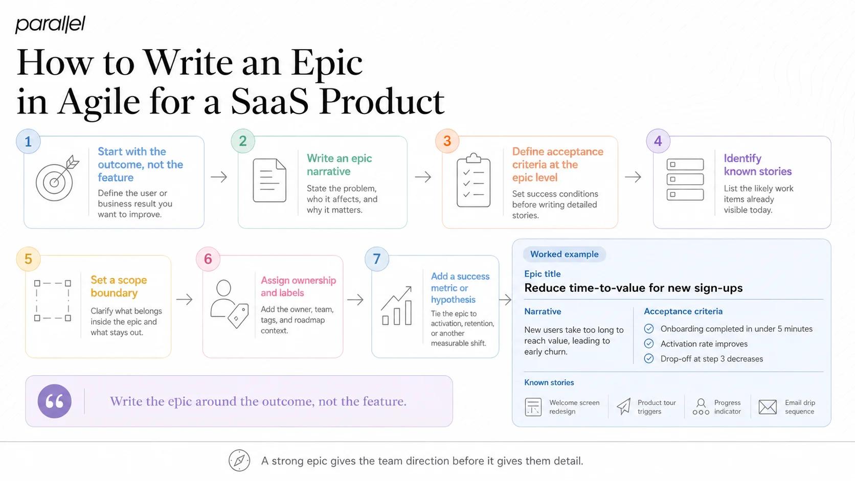 How to Write an Epic in Agile for a SaaS Product