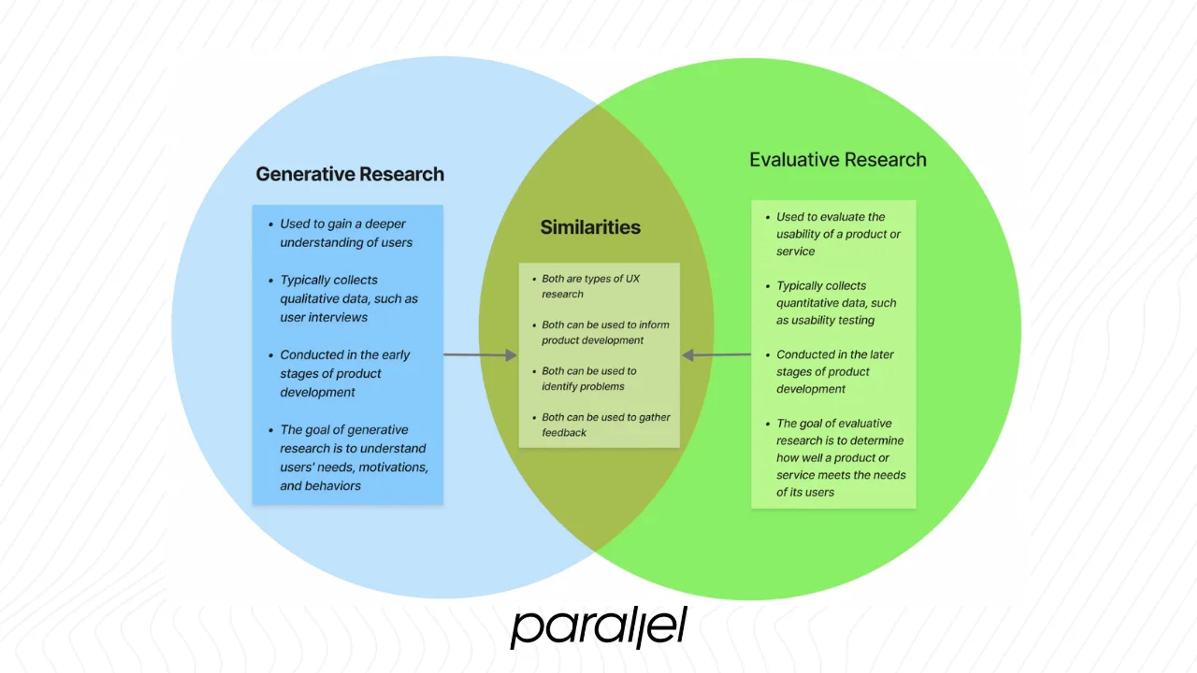 How they work together – the loop of insight
