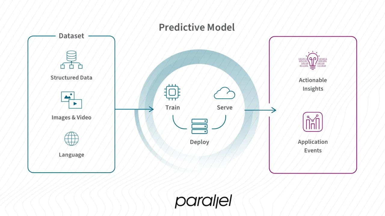 What predictive analytics means for UX?