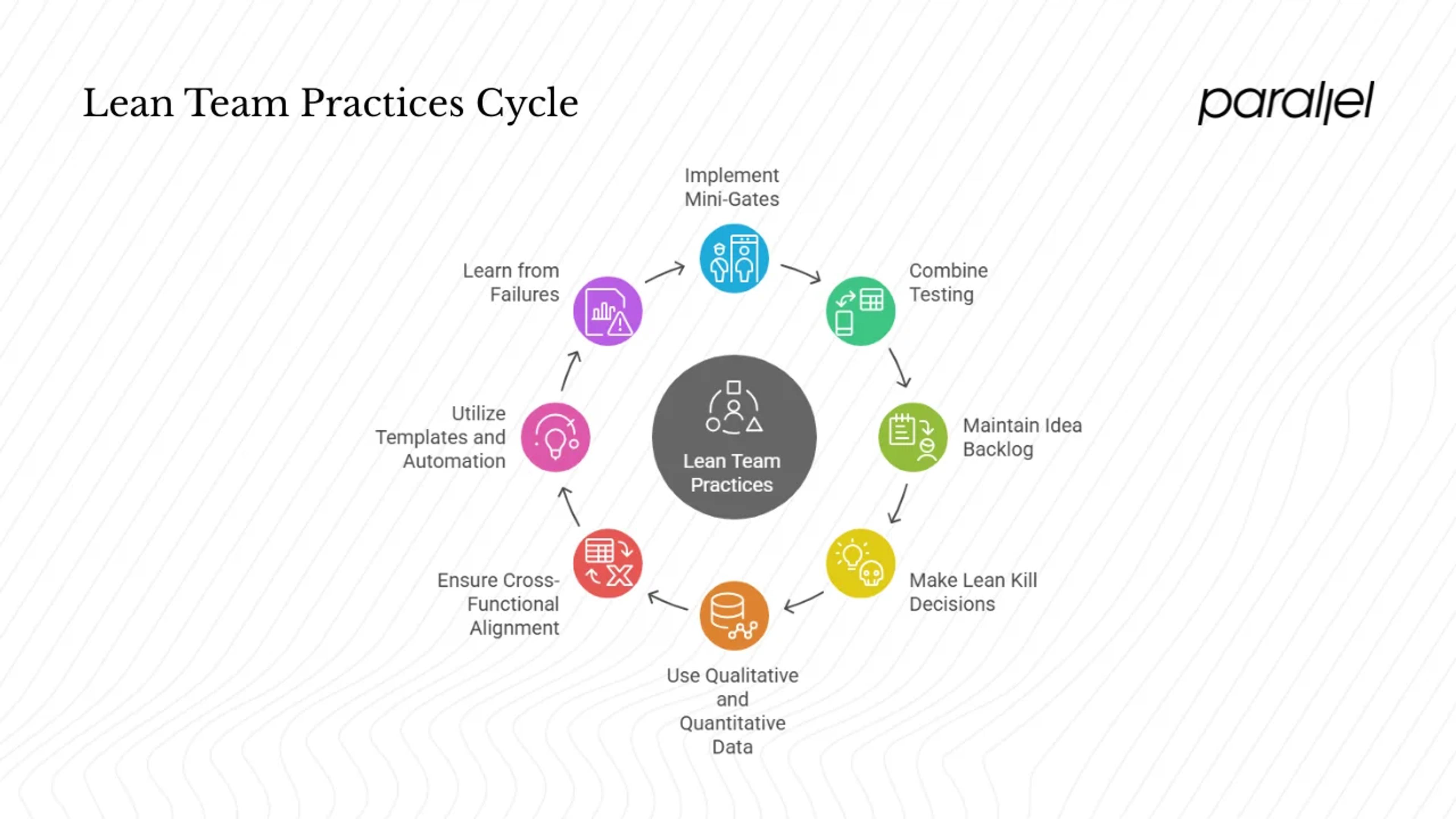 Practical tips & best practices for lean teams