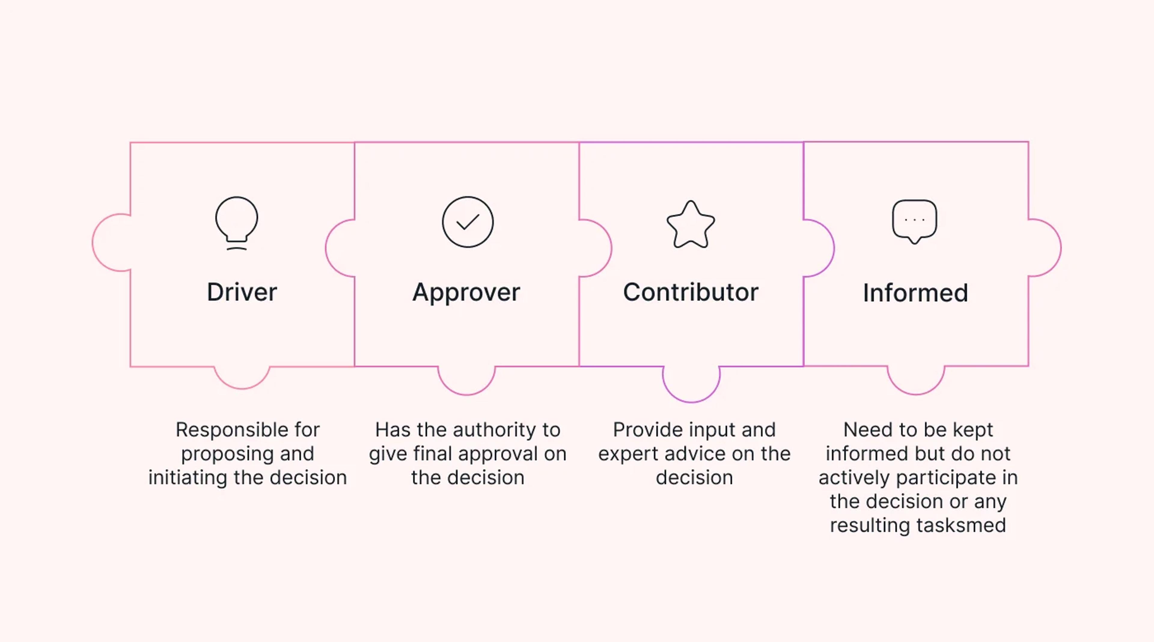 What is the DACI framework?