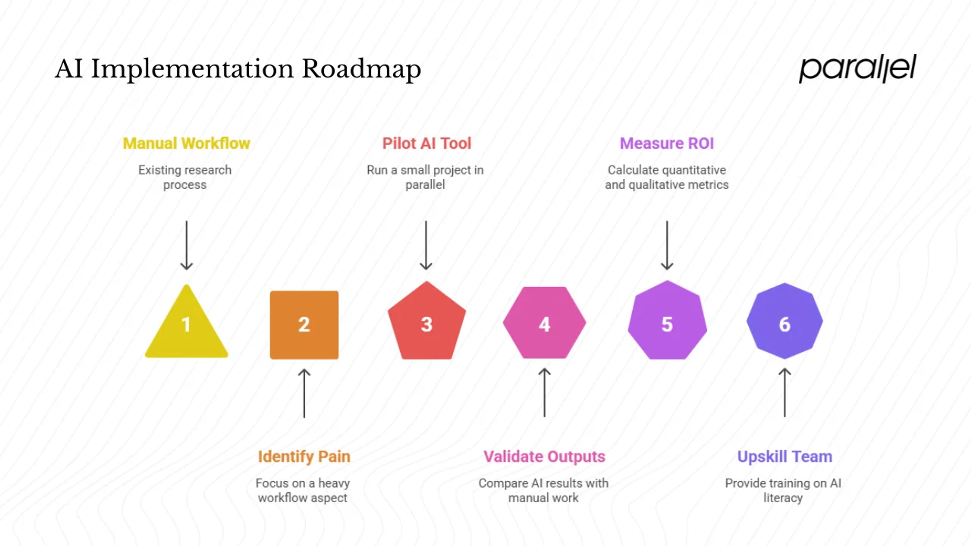Implementation strategy for startups and teams
