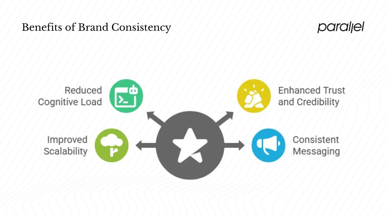 Why It Matters for Startups & Product Teams