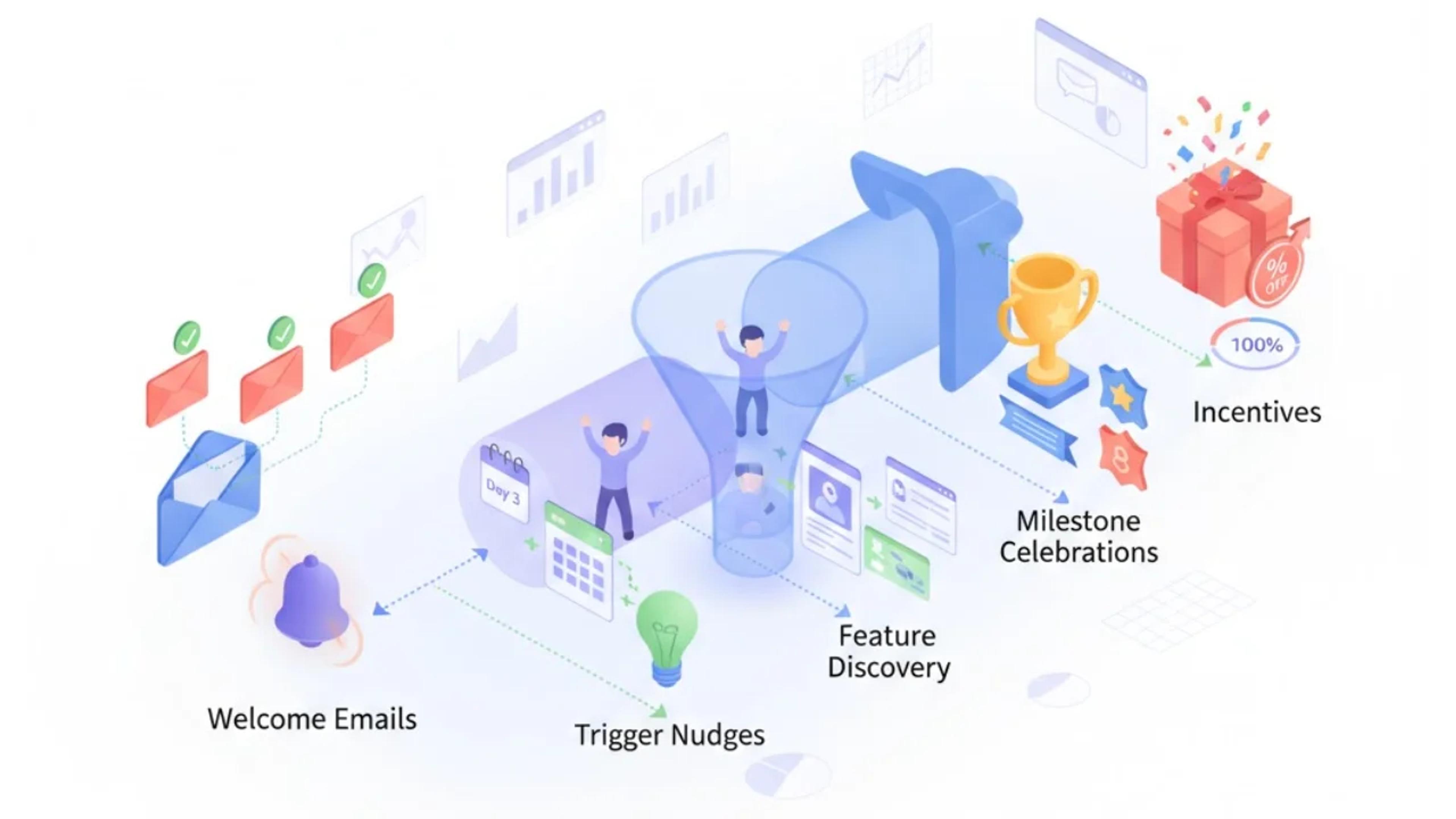 Customer engagement and conversion tactics
