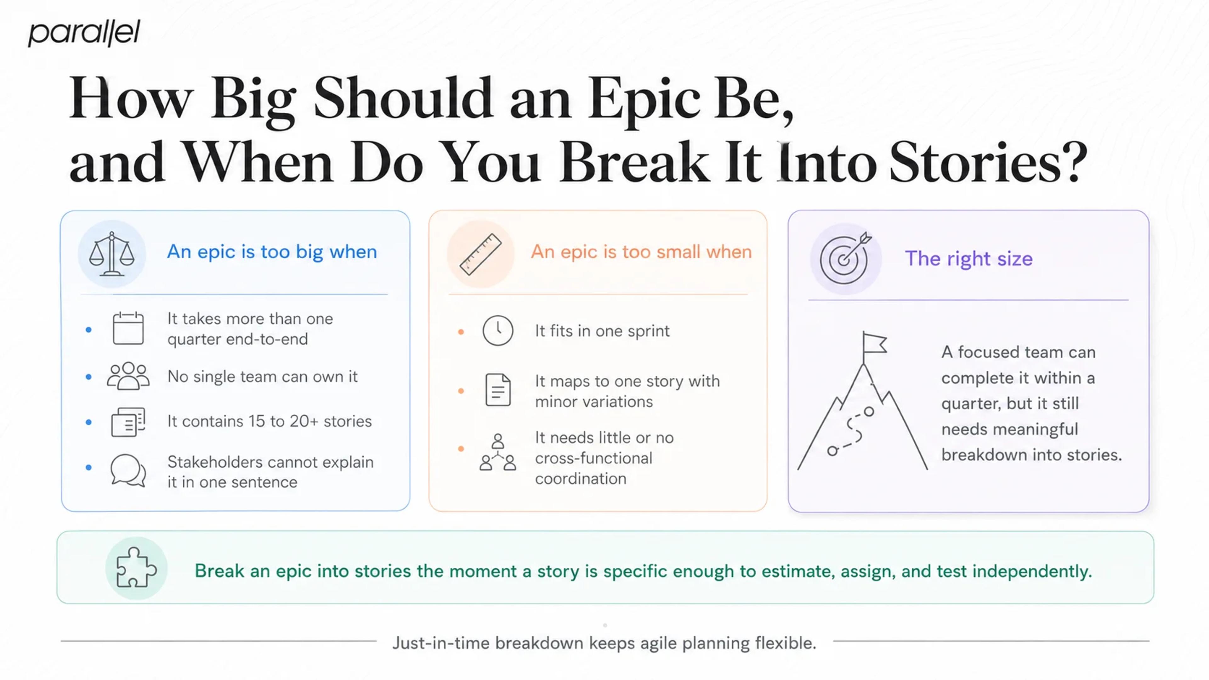 How Big Should an Epic Be, and When Do You Break It Into Stories?