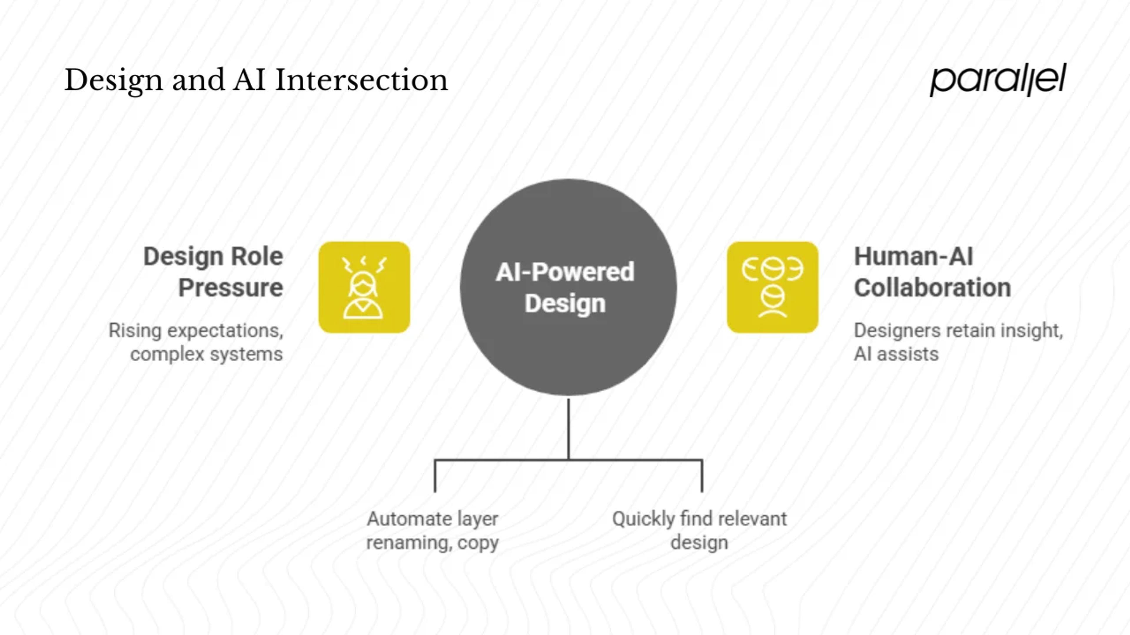 Why are design and artificial intelligence intersecting now?