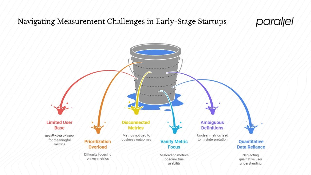 Special Considerations for Early‑Stage Startups