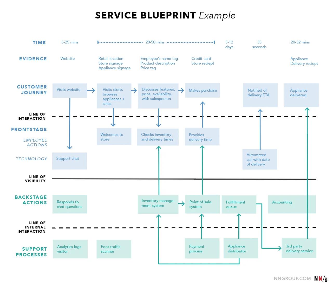 Extras to make your blueprint richer