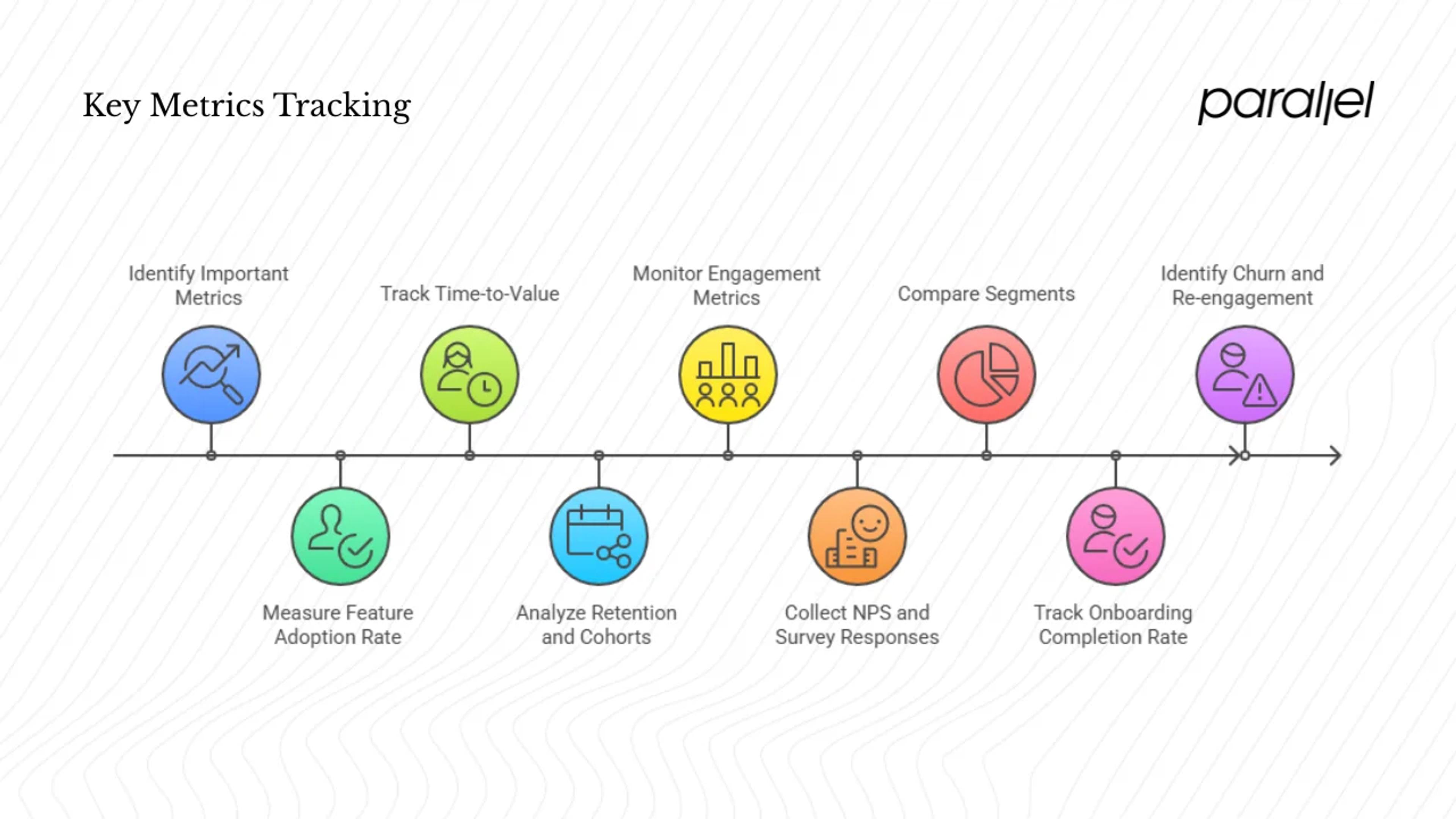 Important metrics and what to track