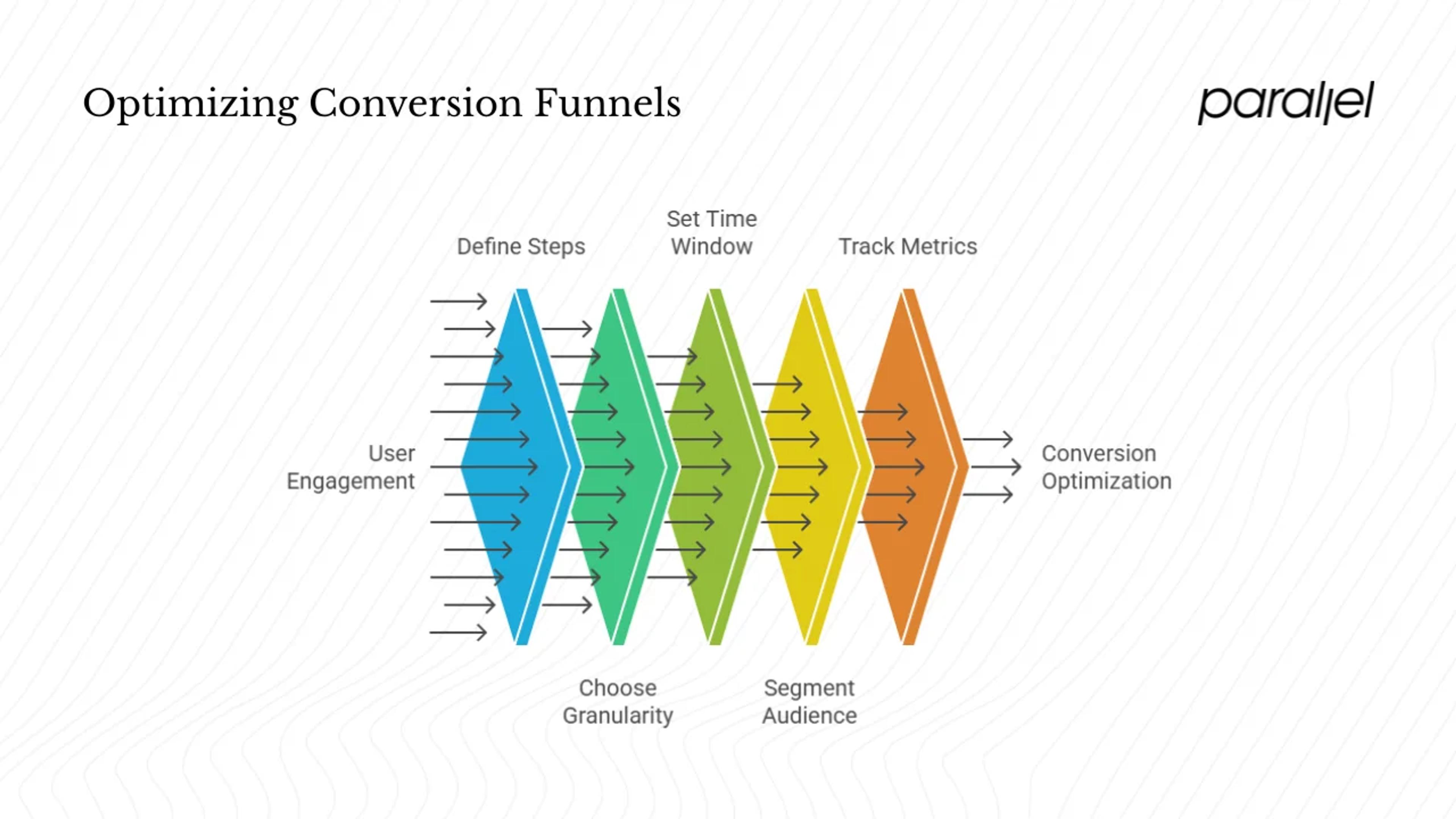 Core components of a good funnel analysis
