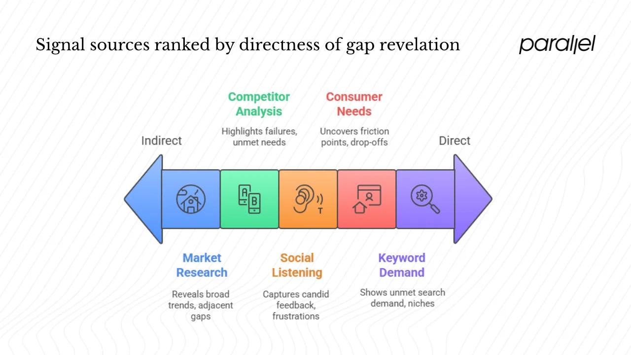 Social listening and community mining