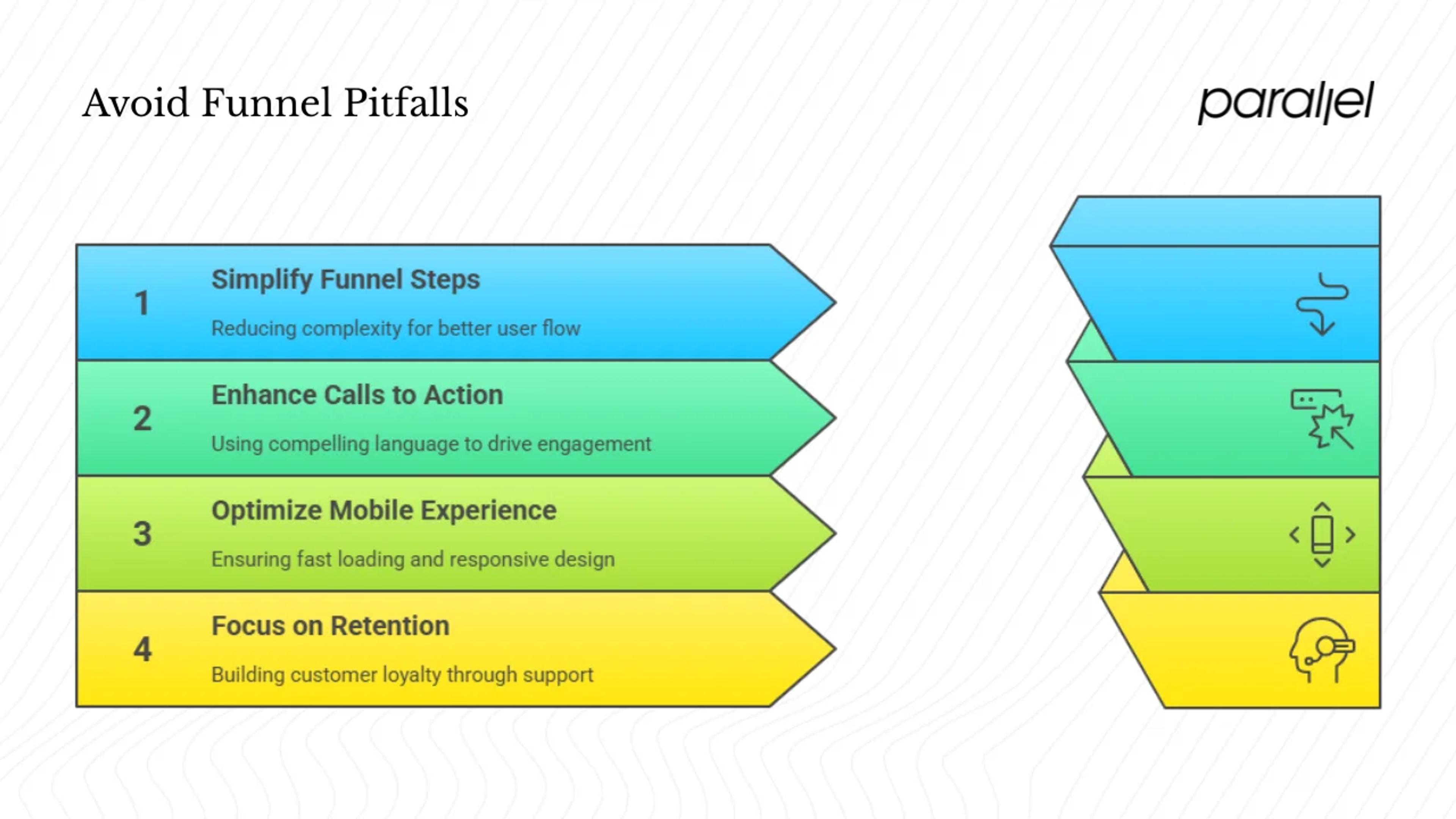 Common Pitfalls & How to Avoid Them?