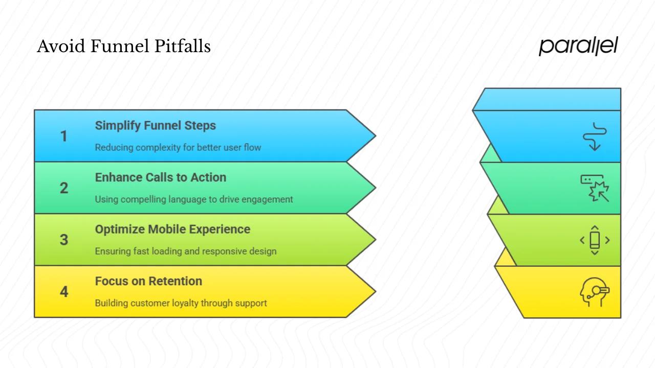 Common Pitfalls & How to Avoid Them?